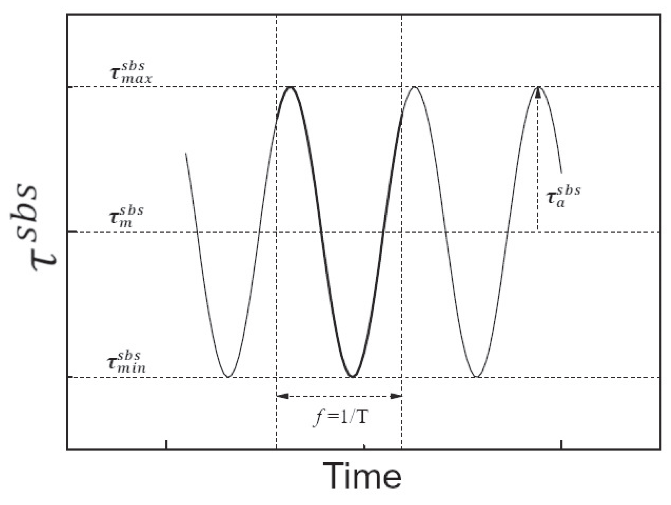 Fibers 13 00077 g003