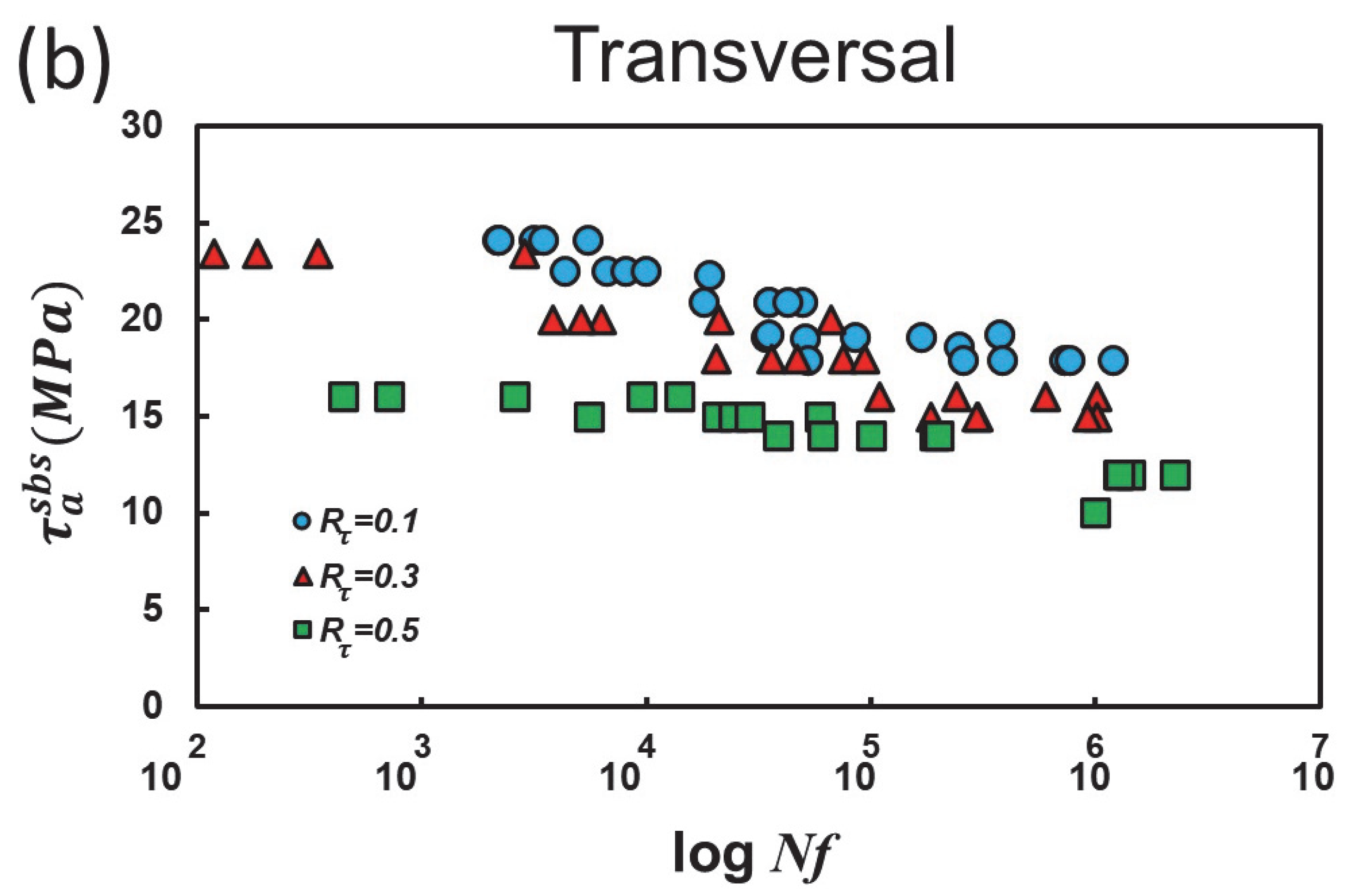 Fibers 13 00077 g005b