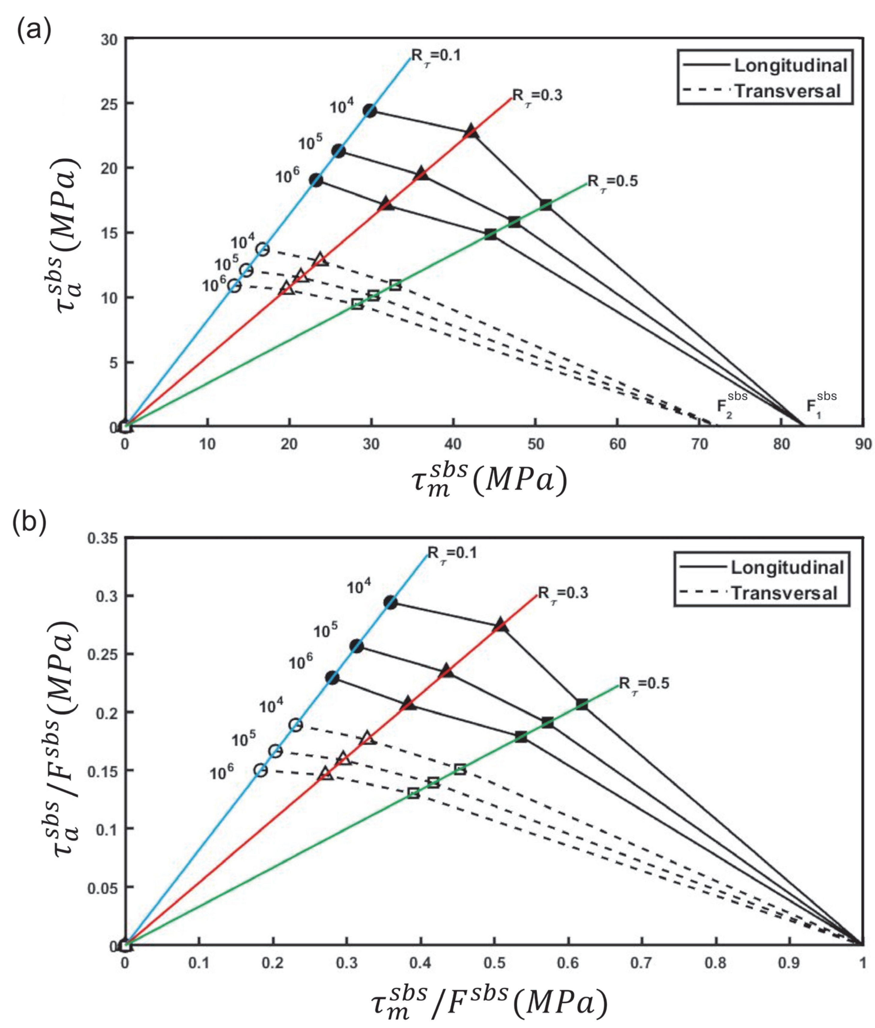 Fibers 13 00077 g007