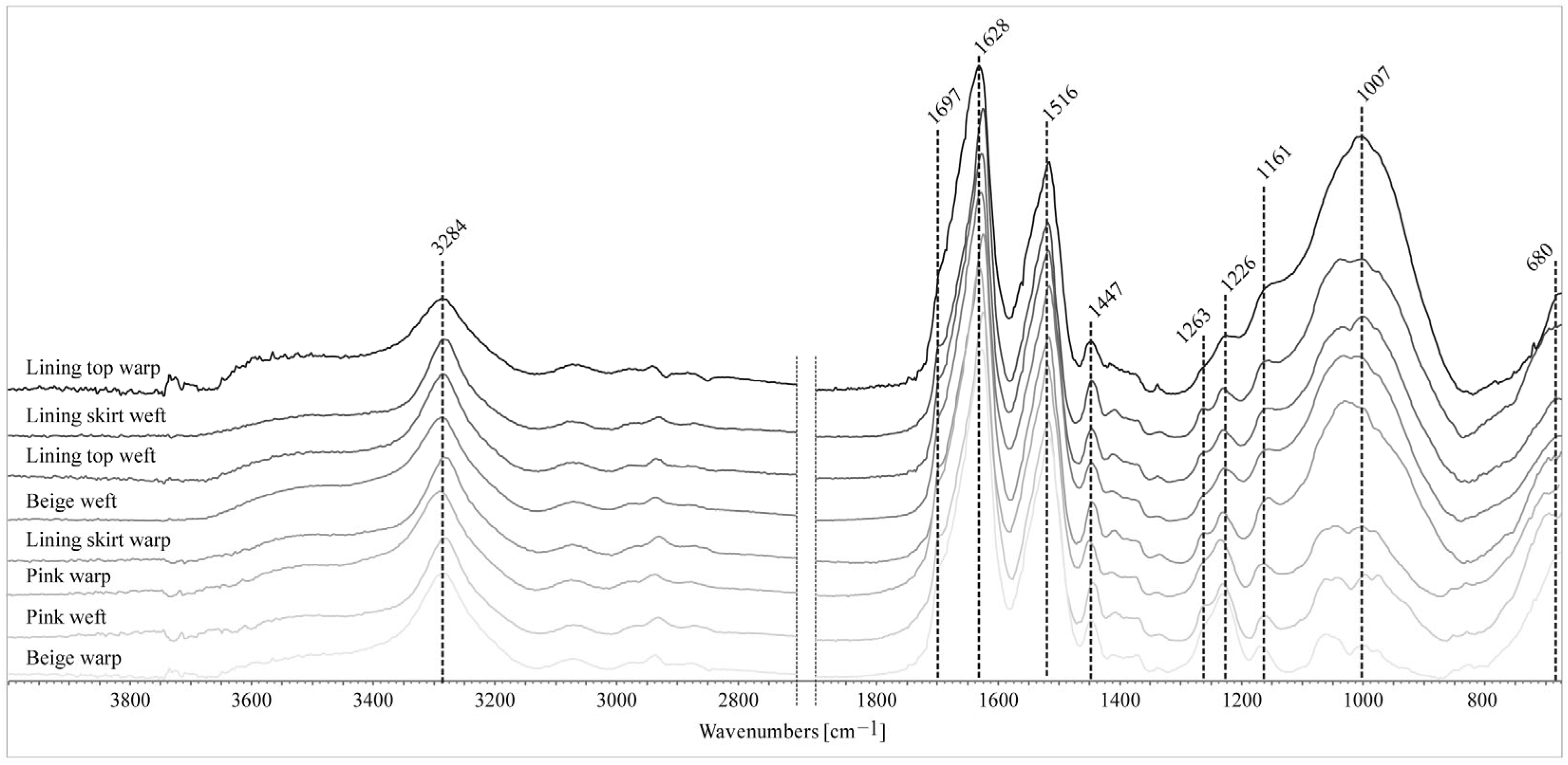 Fibers 13 00078 g006