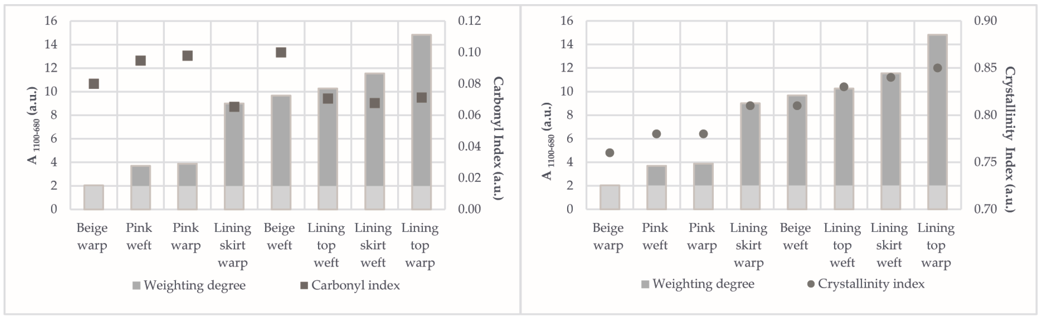 Fibers 13 00078 g007