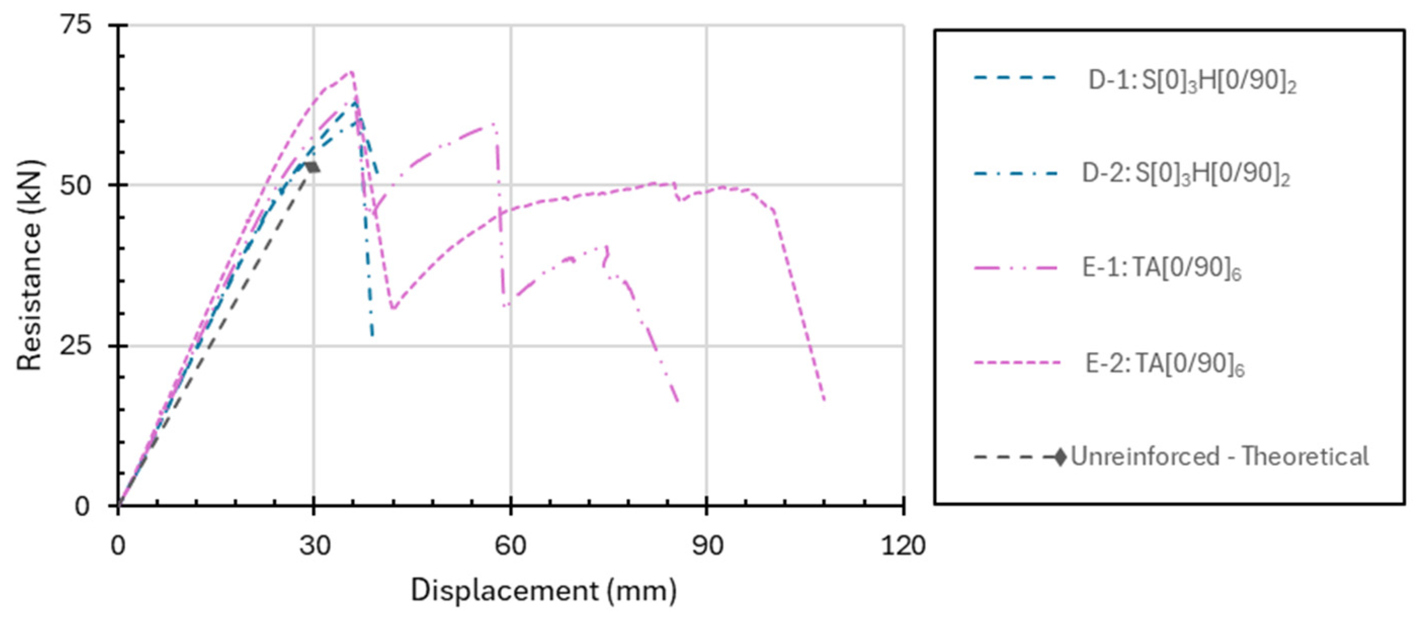 Fibers 13 00080 g004