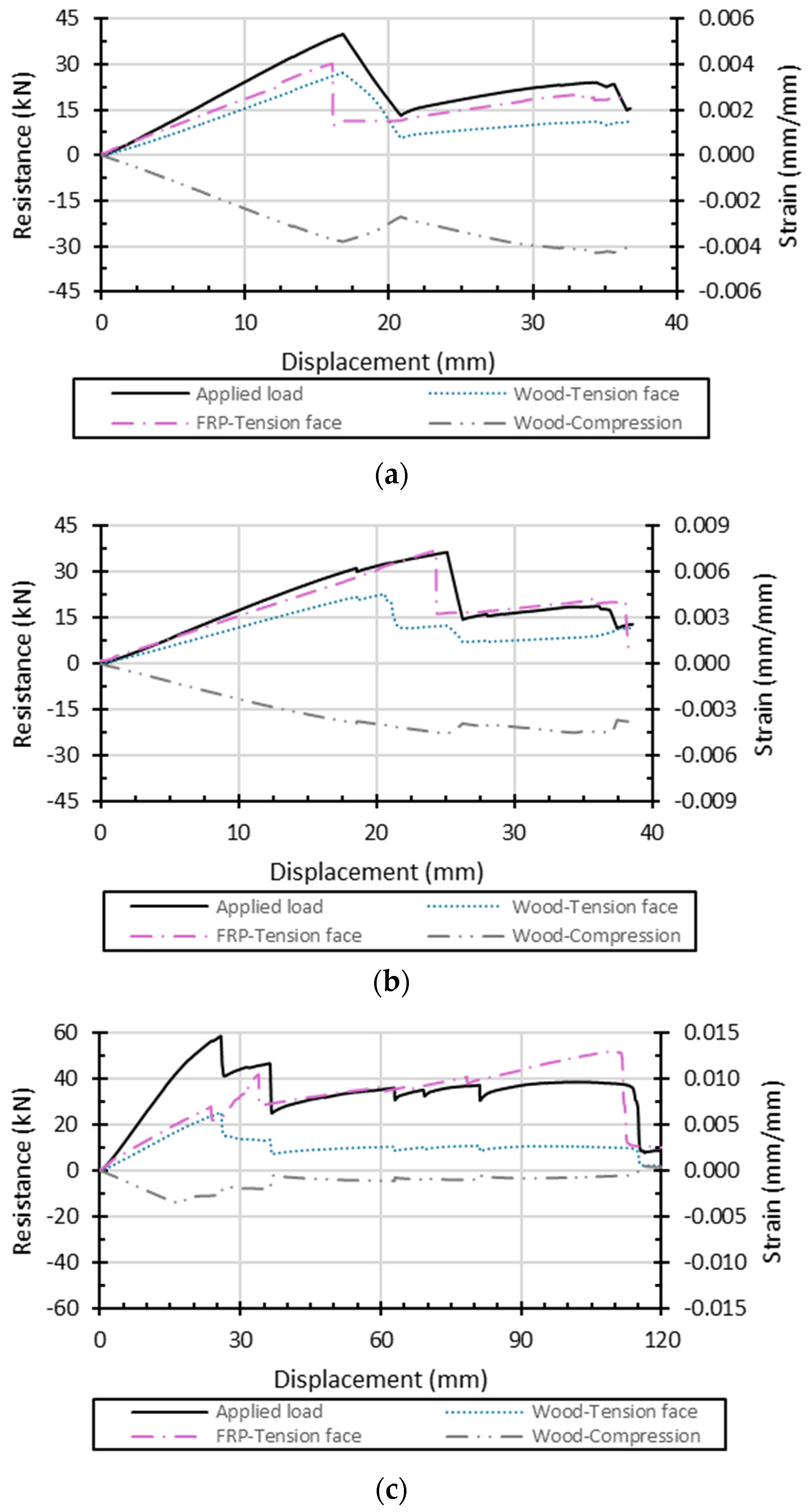 Fibers 13 00080 g006