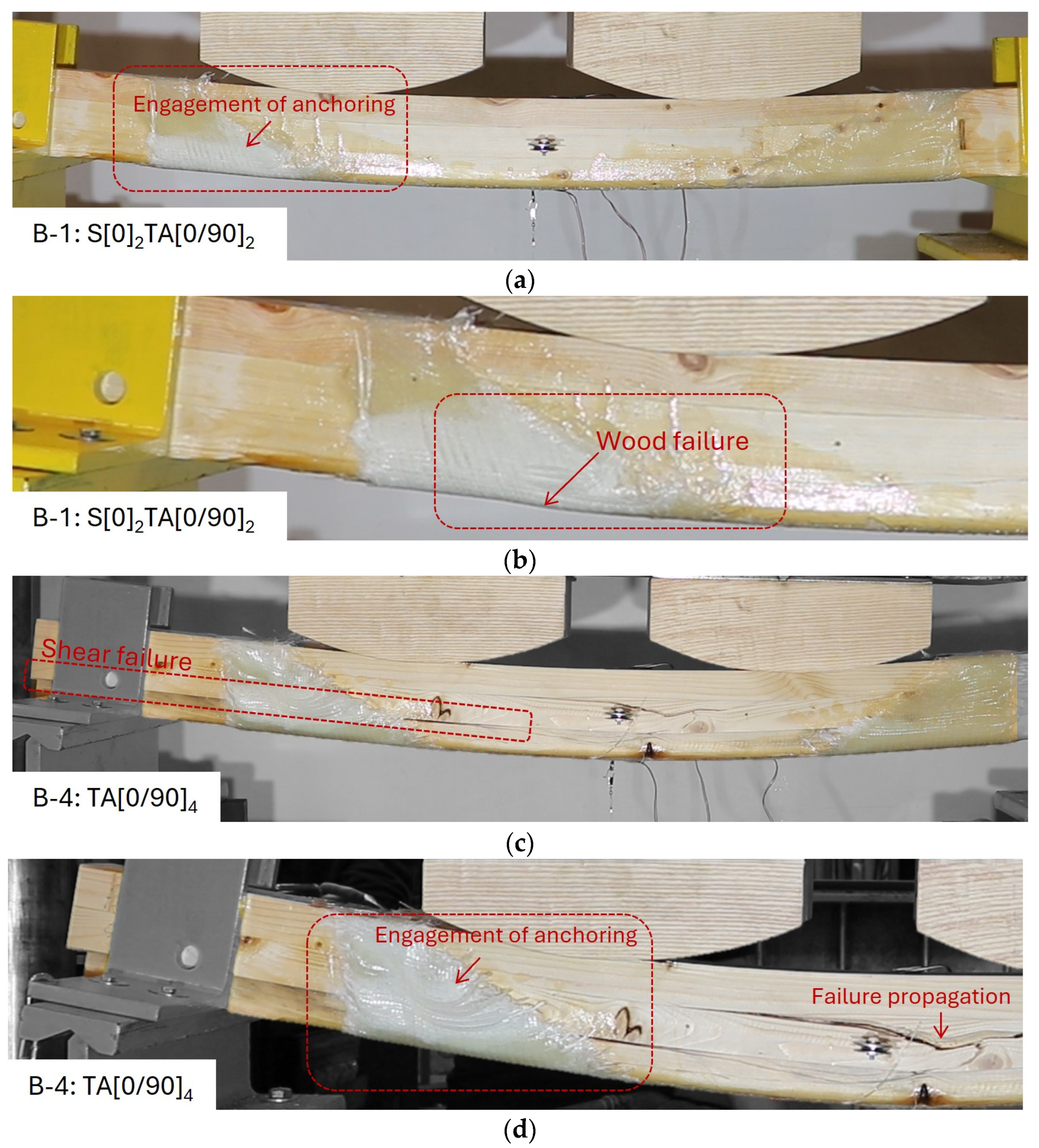 Fibers 13 00080 g007