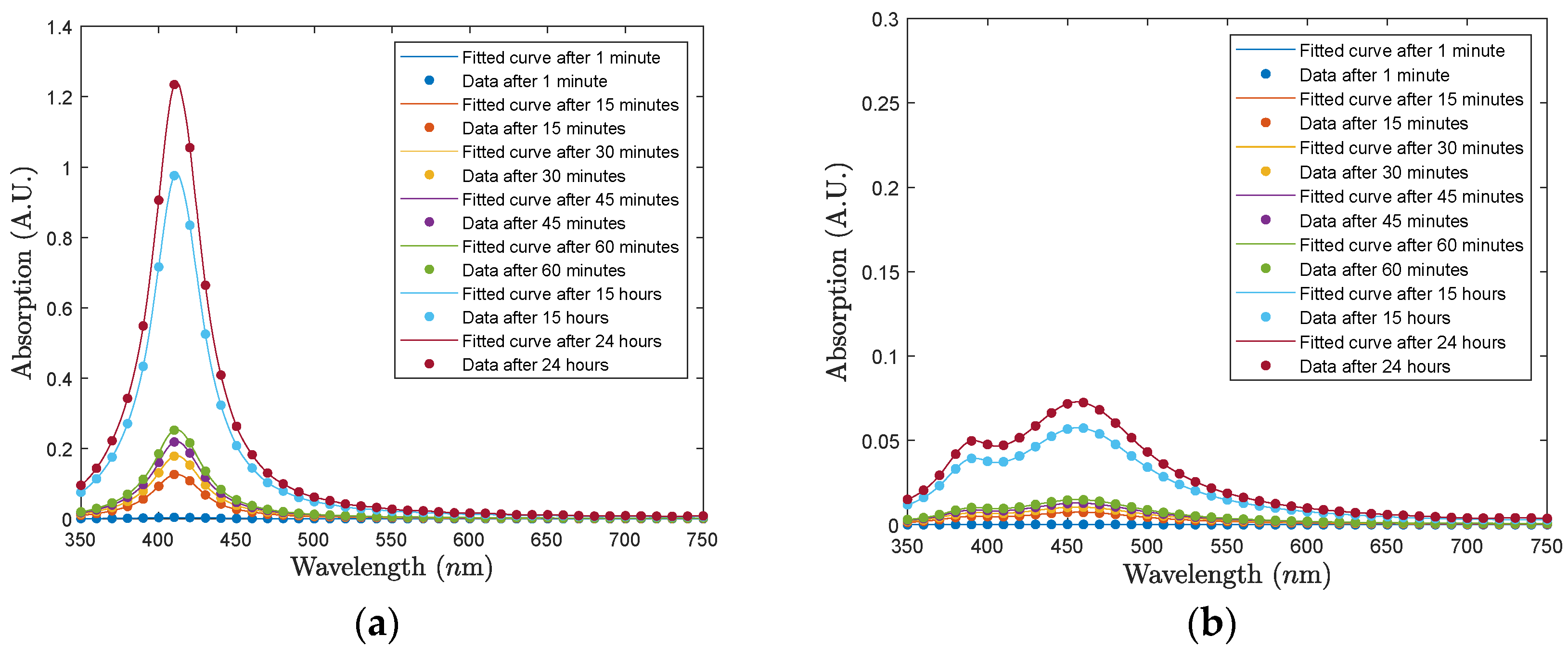 Fibers 13 00081 g006