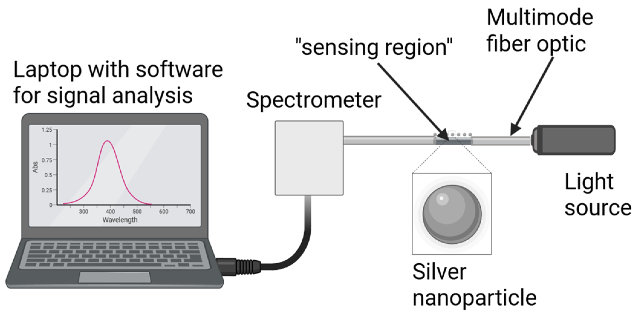 Fibers 13 00081 g009