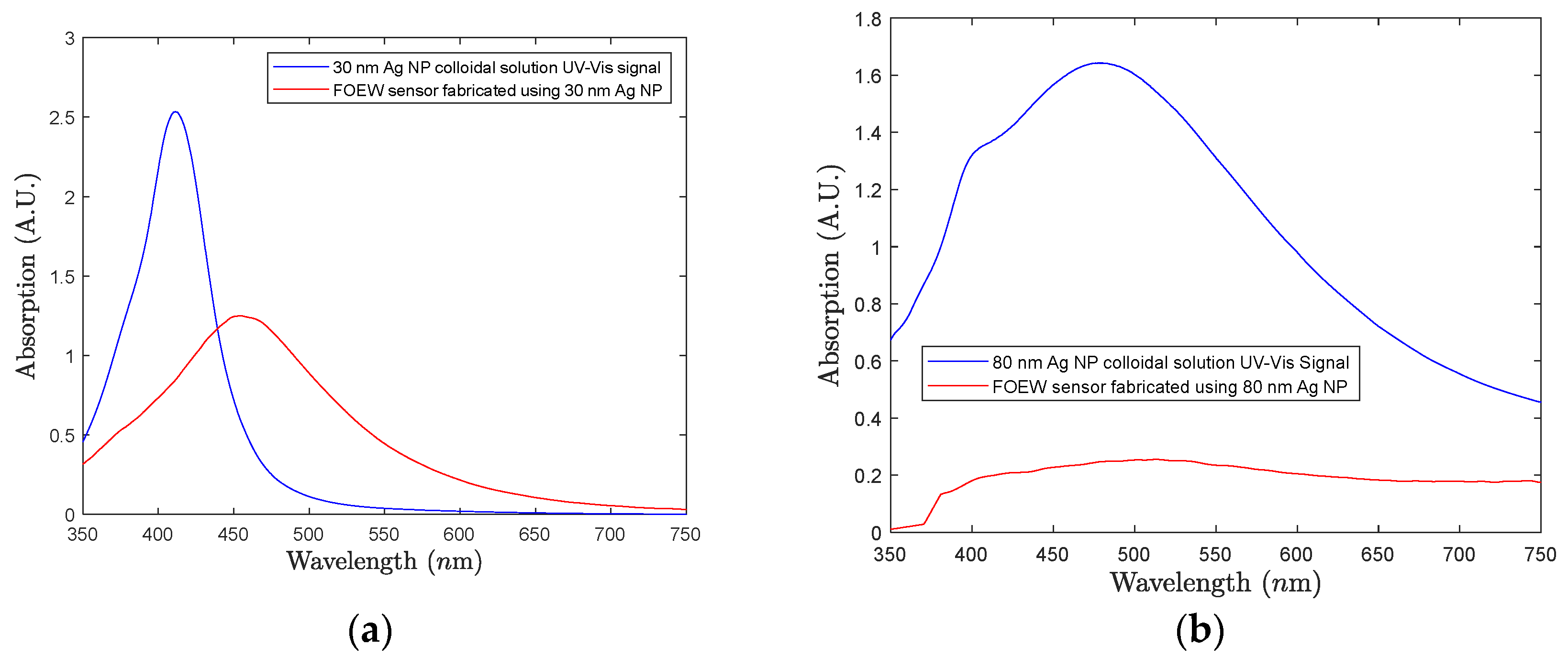 Fibers 13 00081 g014