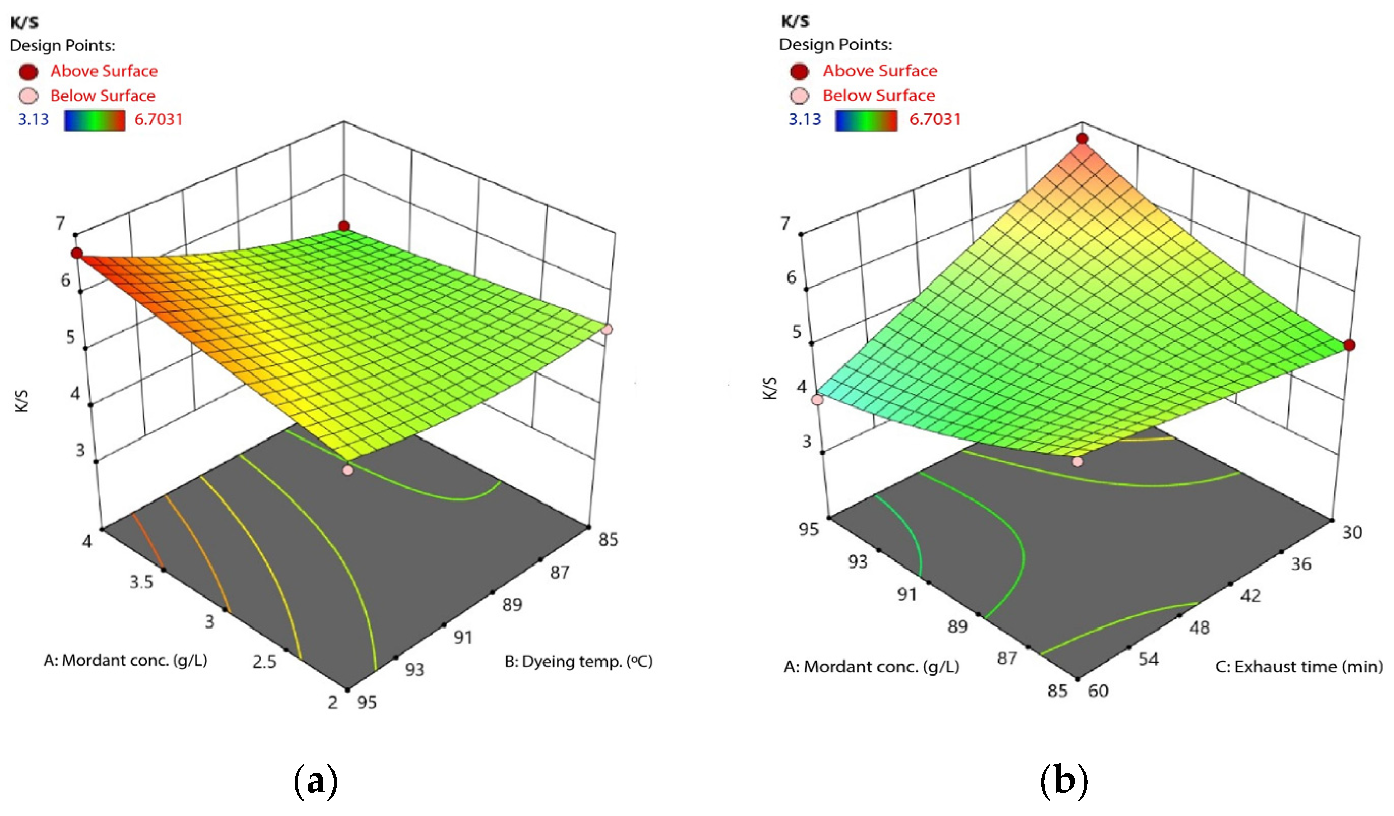 Fibers 13 00082 g003