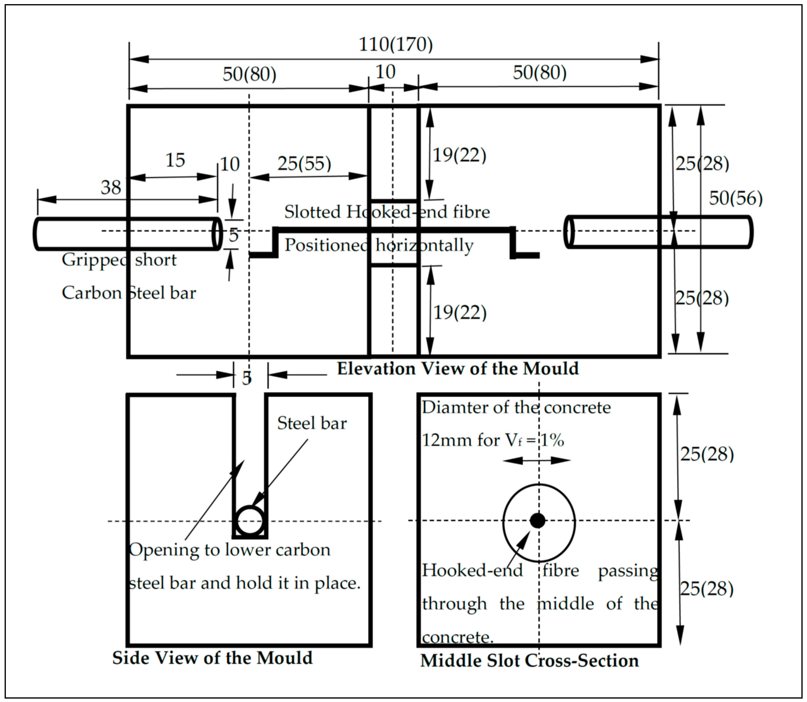 Fibers 13 00084 g005