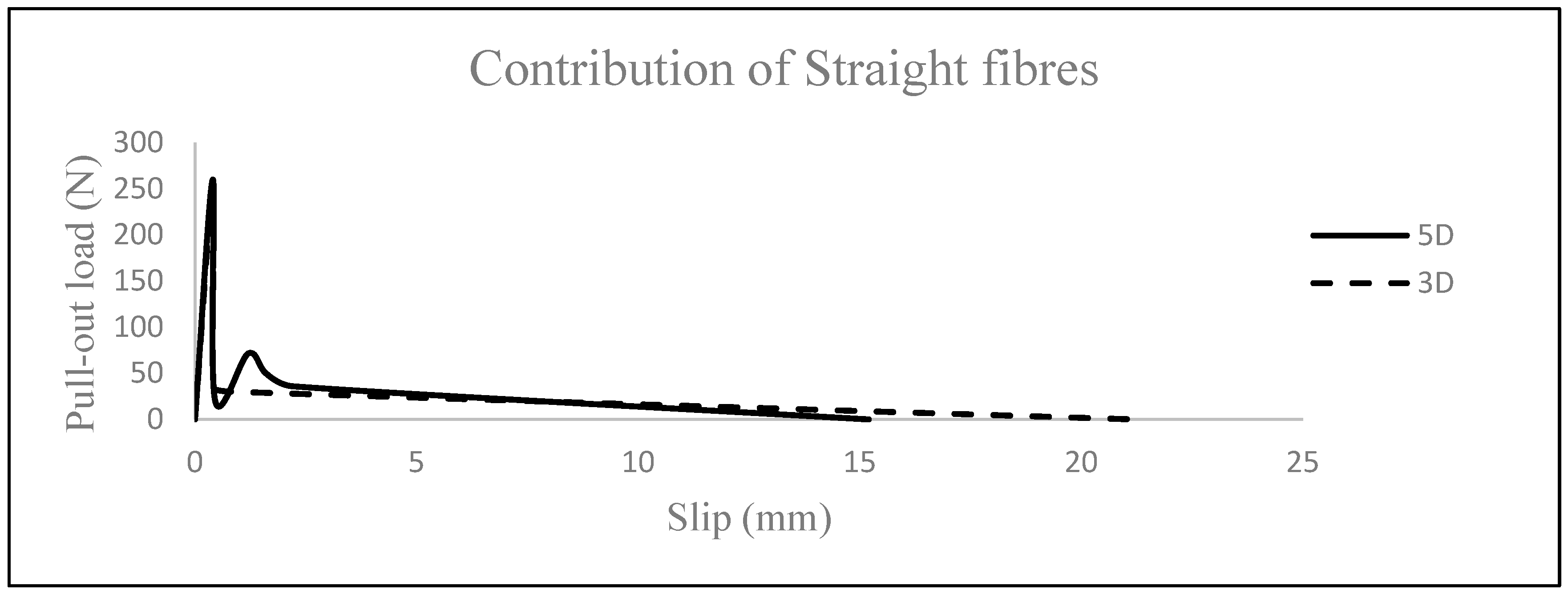 Fibers 13 00084 g012