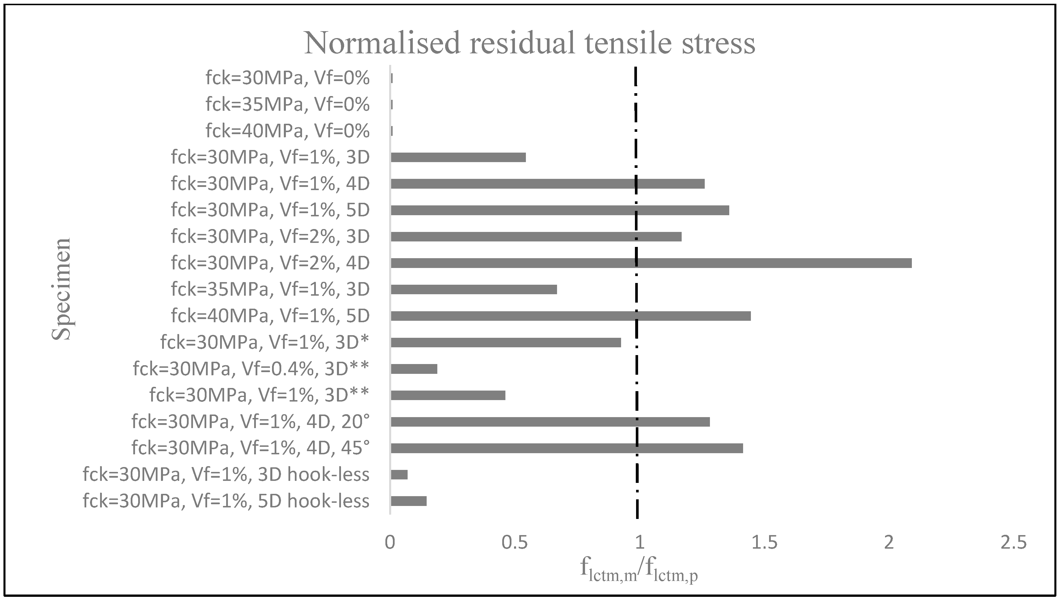 Fibers 13 00084 g013