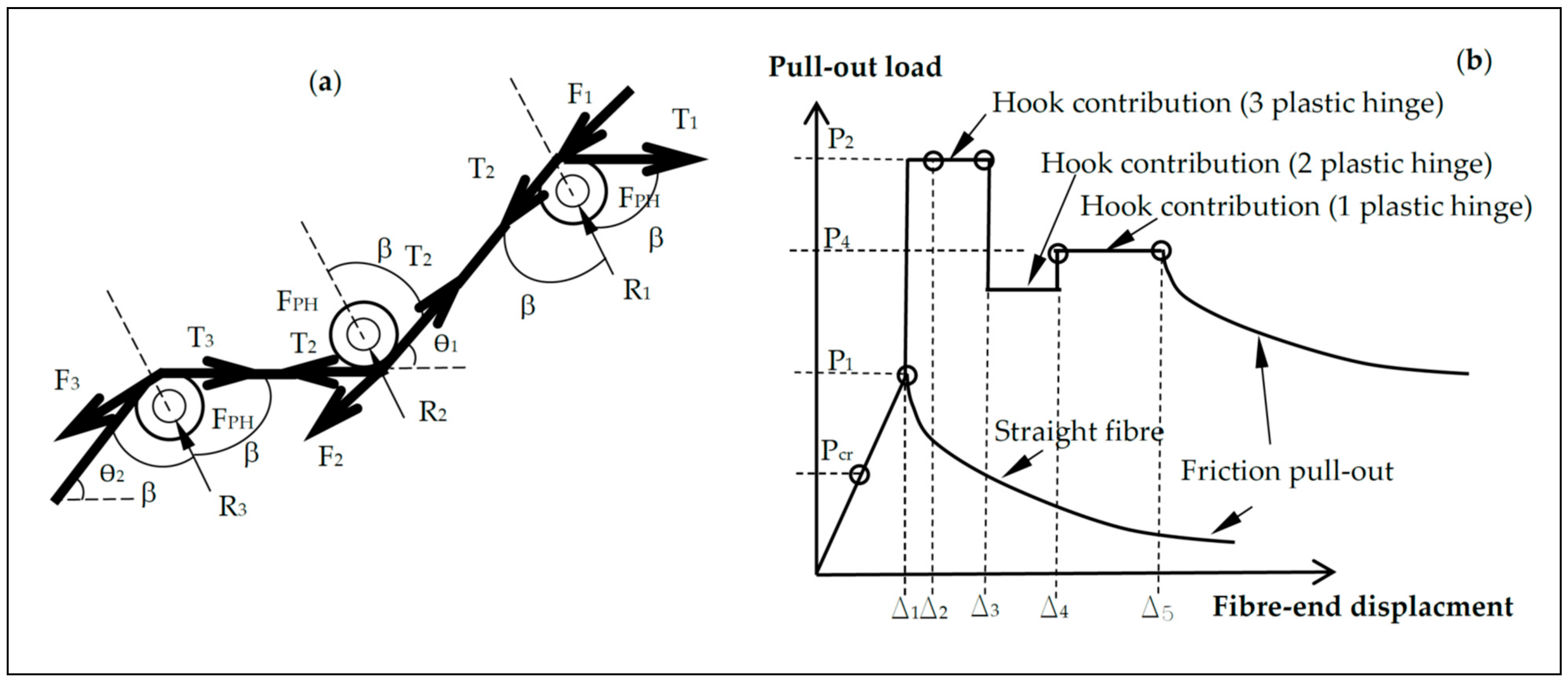 Fibers 13 00084 g017