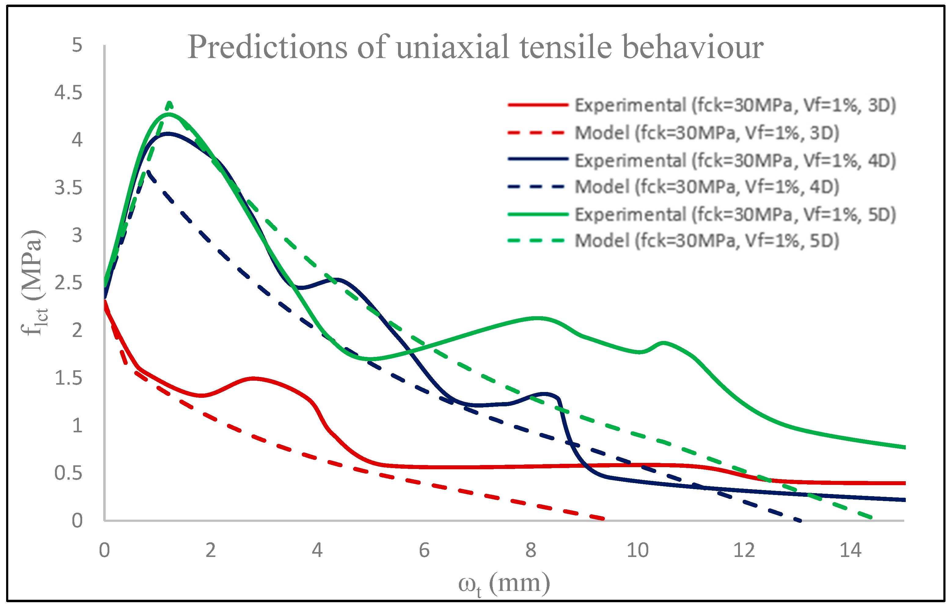Fibers 13 00084 g021