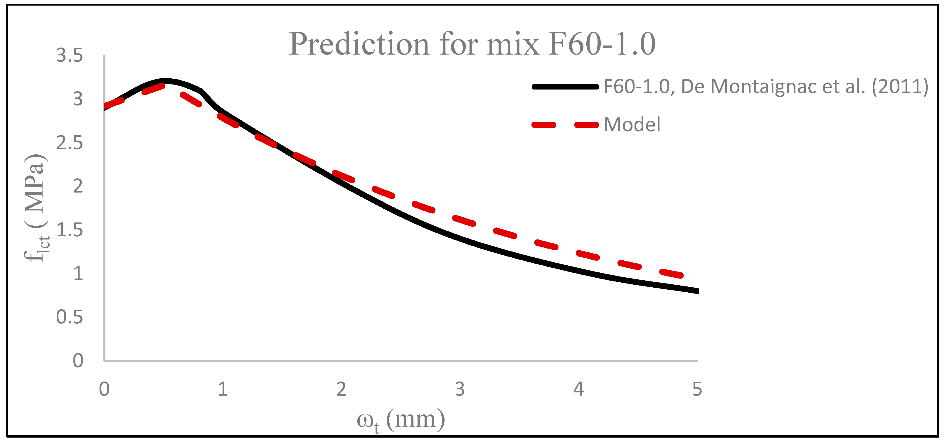 Fibers 13 00084 g022