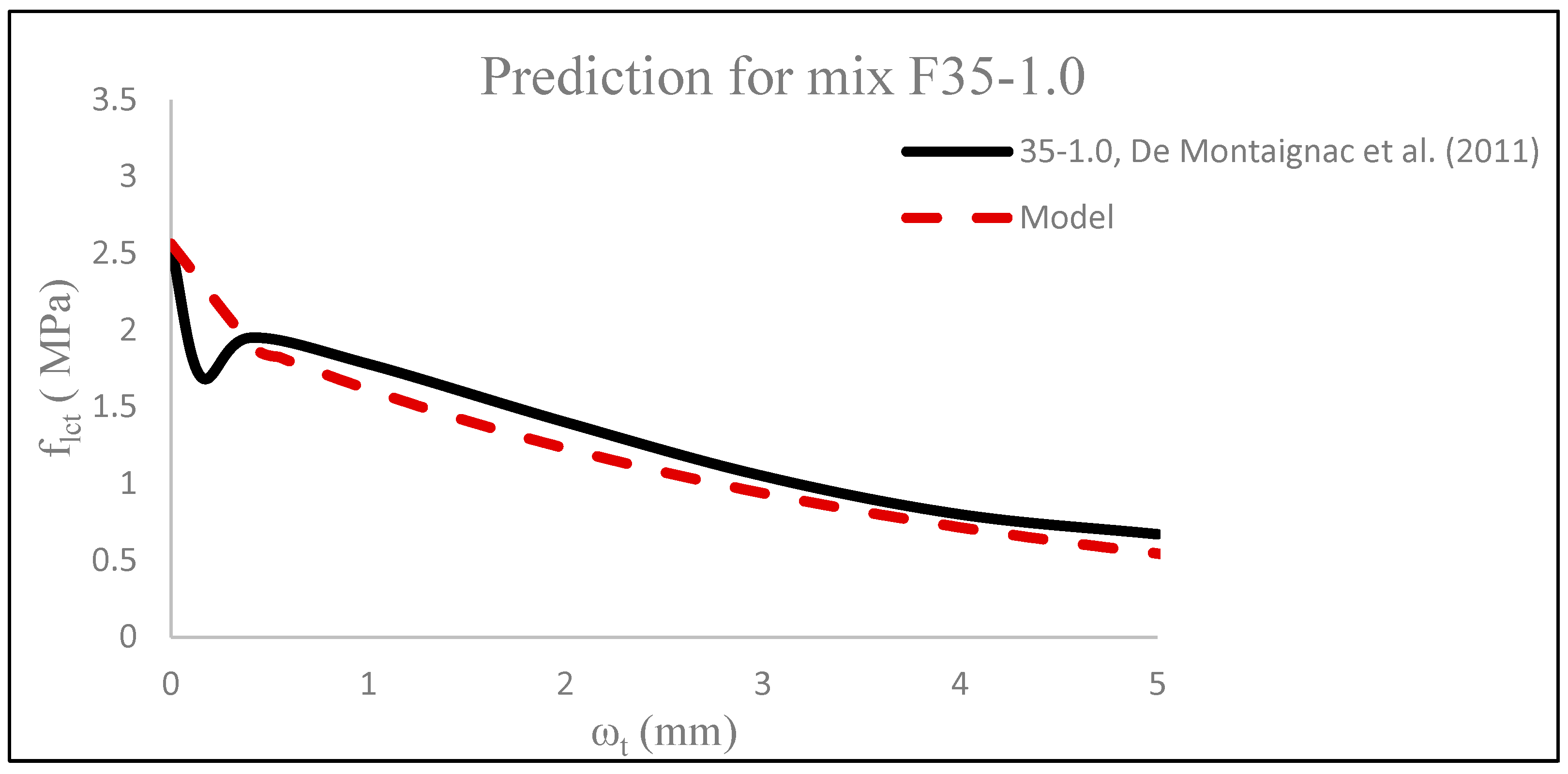 Fibers 13 00084 g023