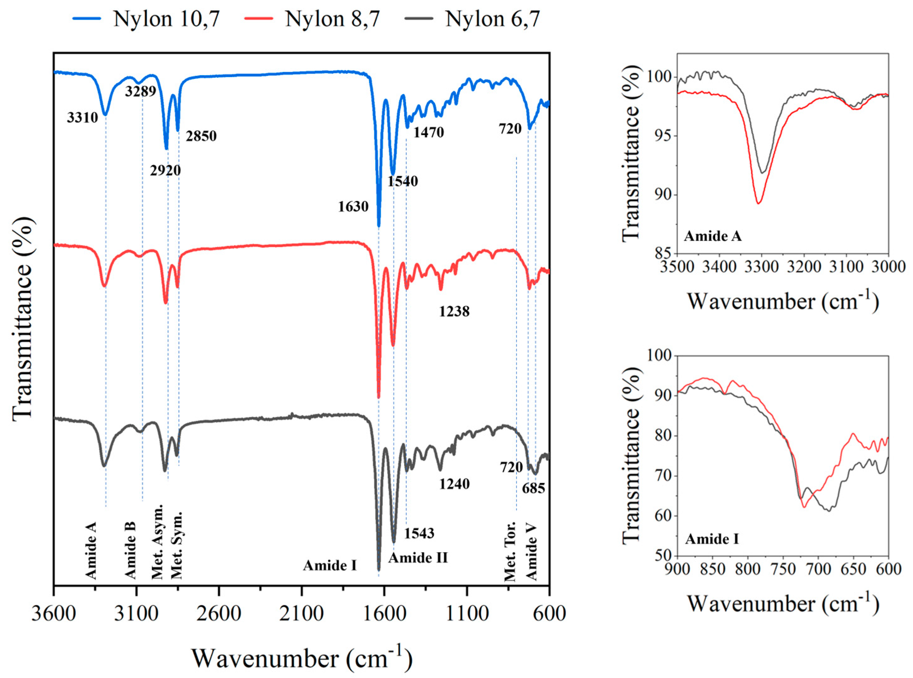 Fibers 13 00086 g002
