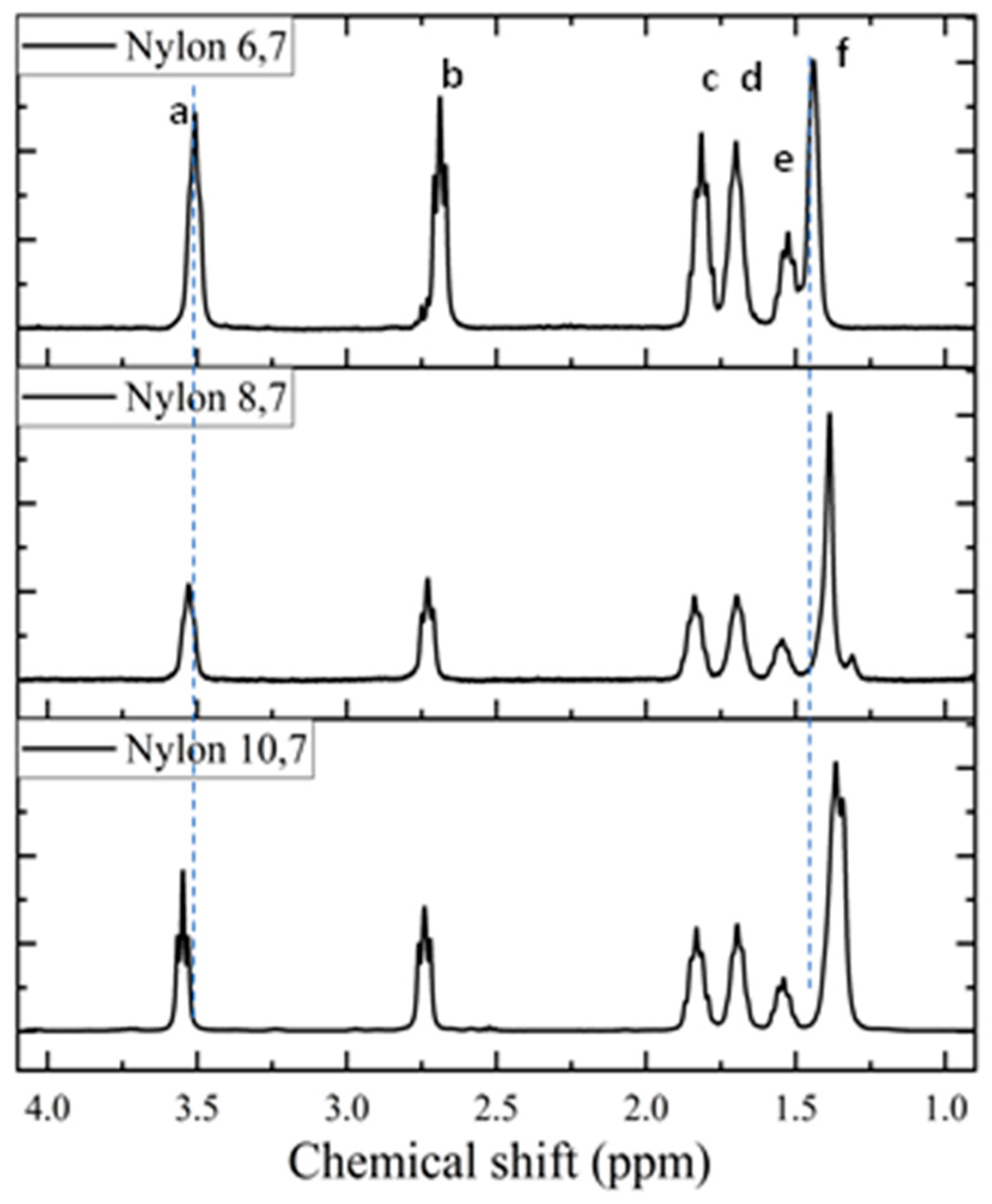 Fibers 13 00086 g003