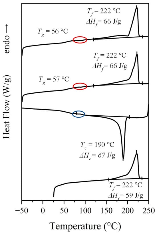 Fibers 13 00086 g004