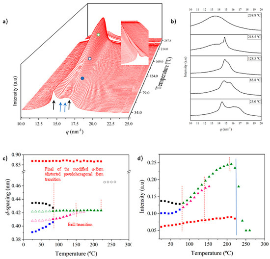 Fibers 13 00086 g007