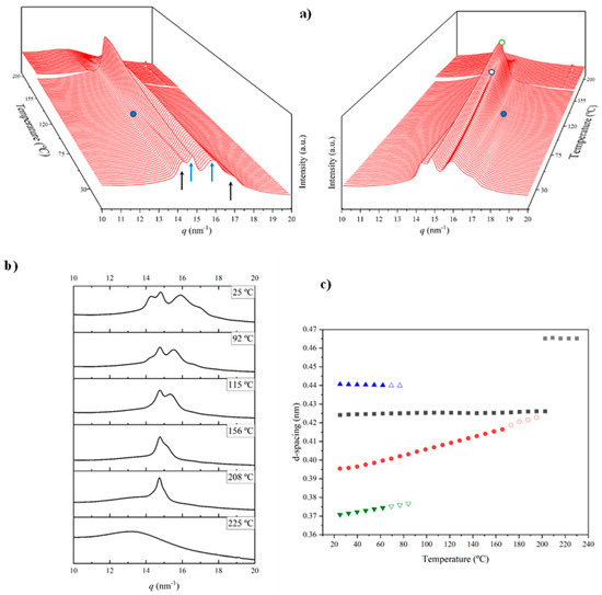 Fibers 13 00086 g012