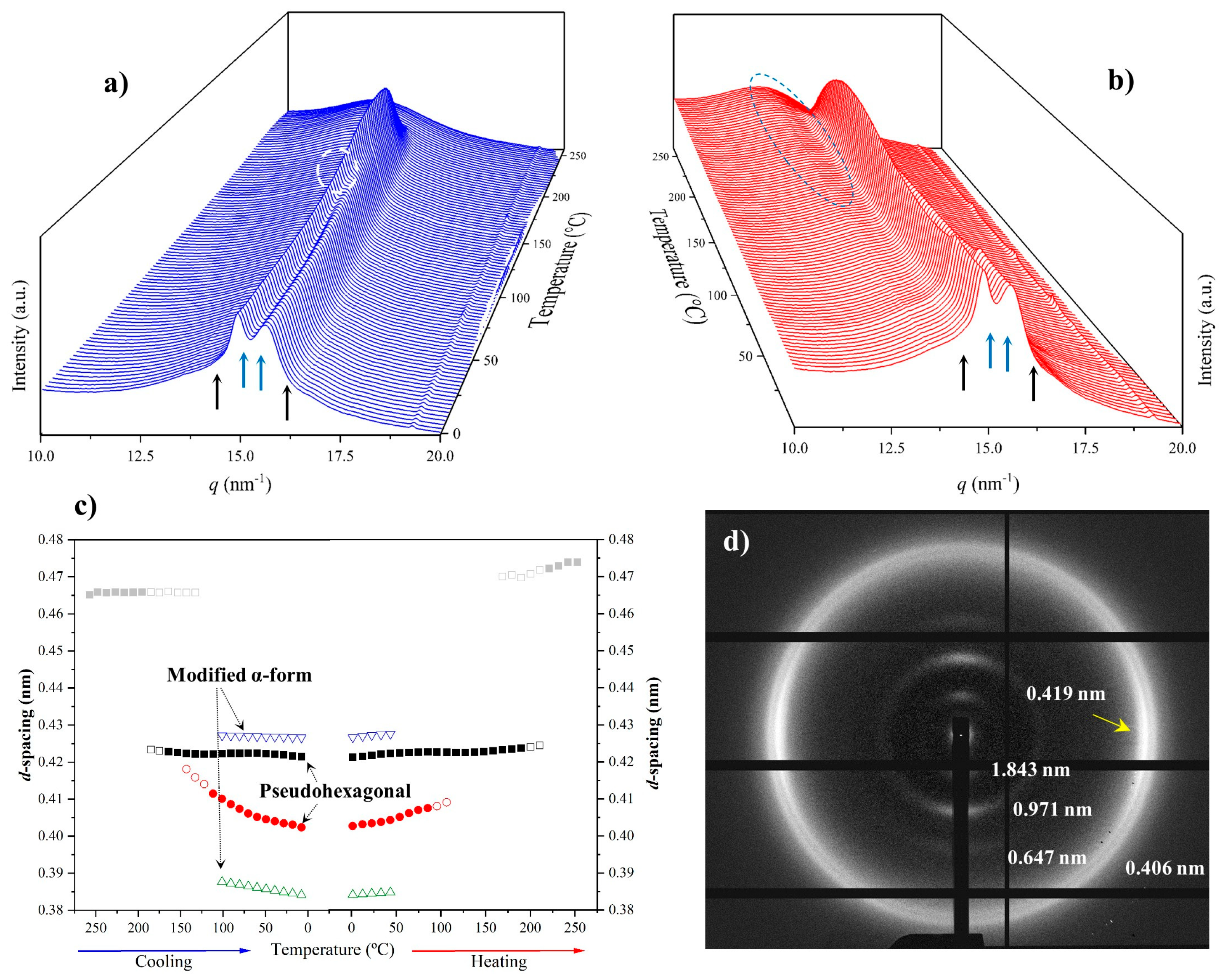 Fibers 13 00086 g013