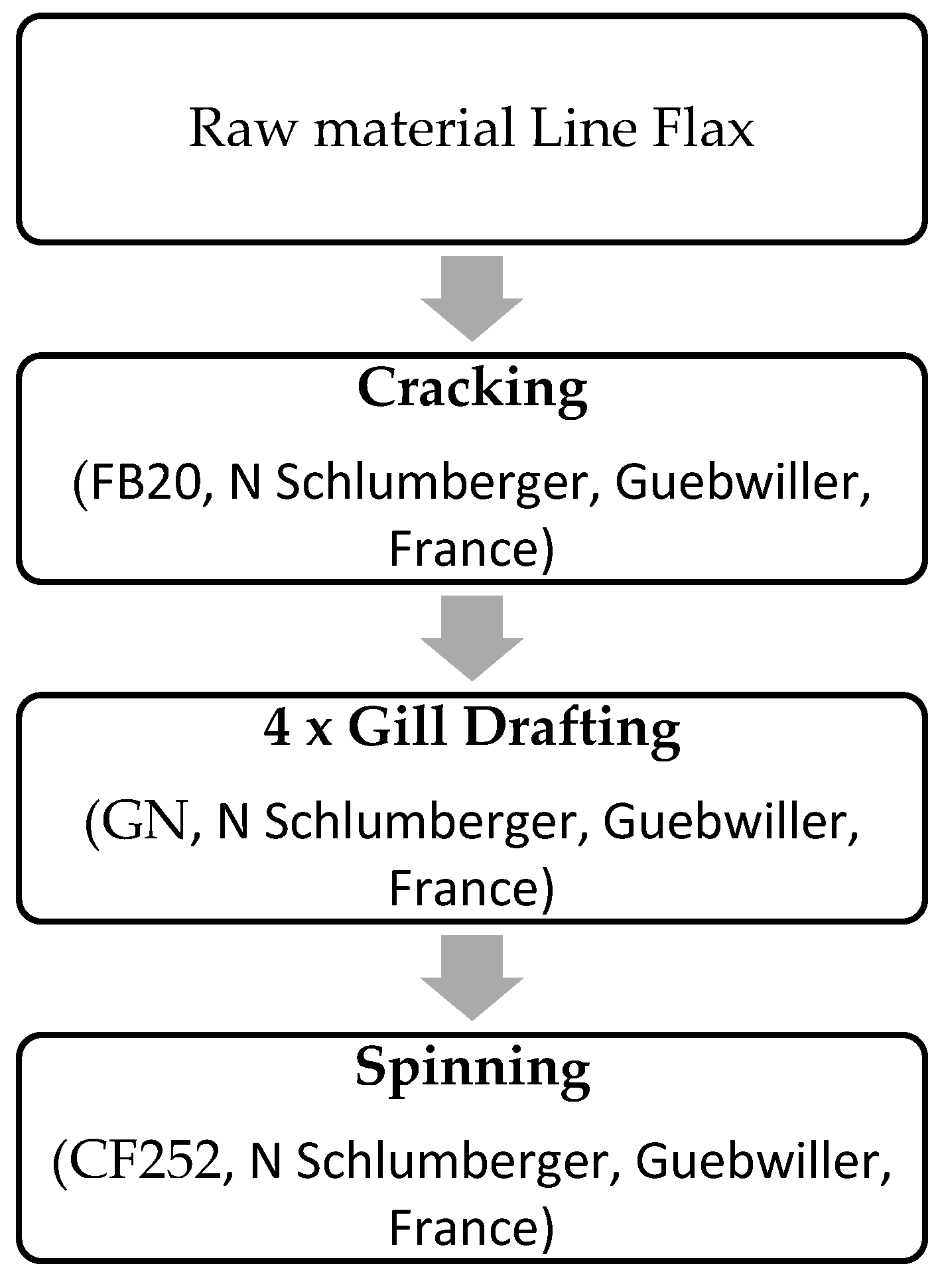 Fibers 13 00087 g003
