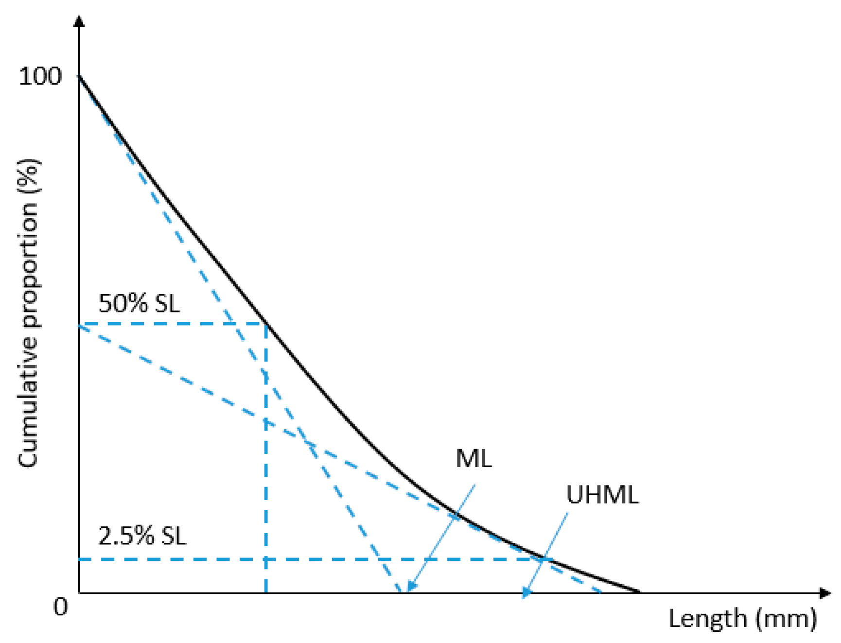 Fibers 13 00087 g004