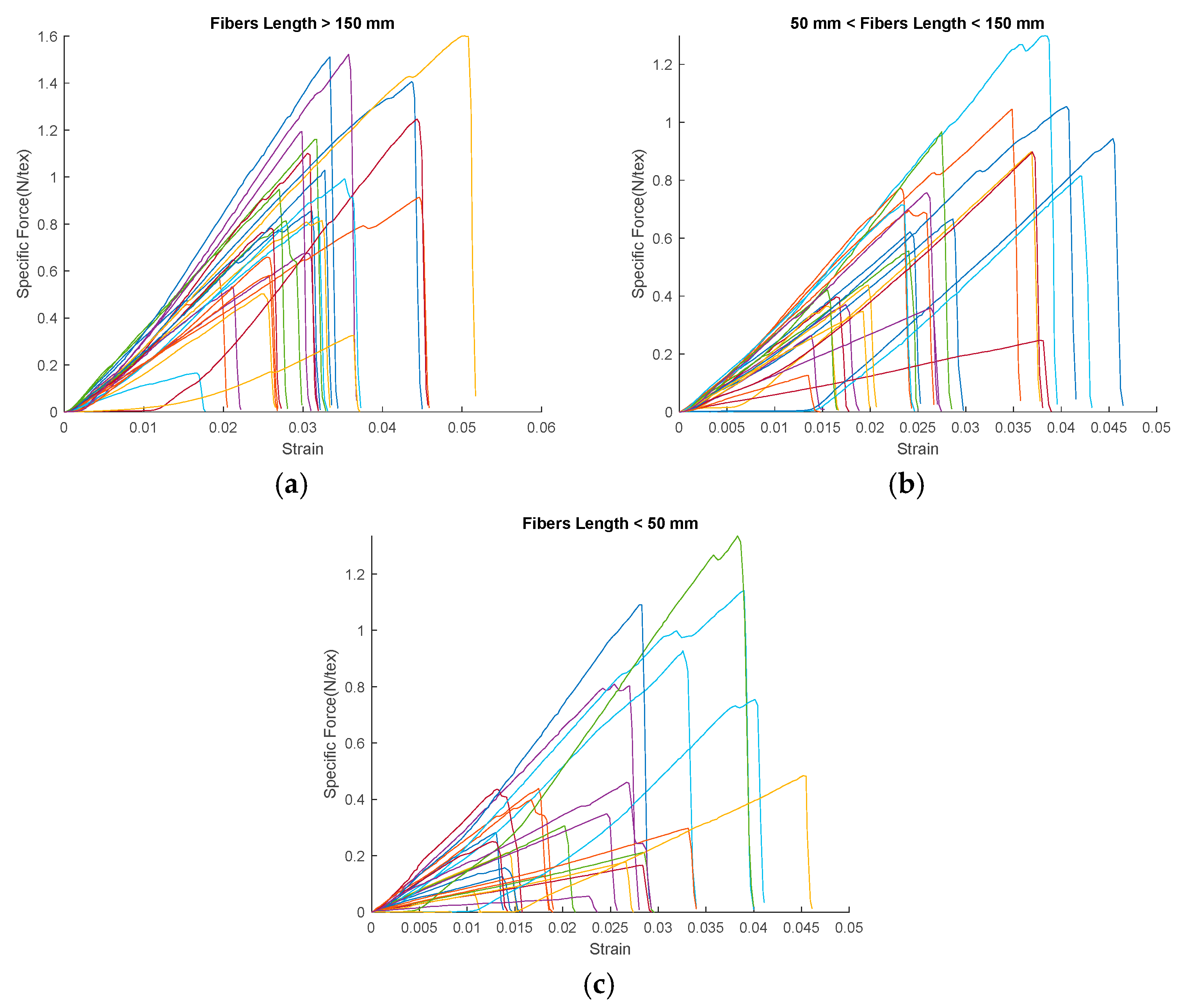 Fibers 13 00087 g010