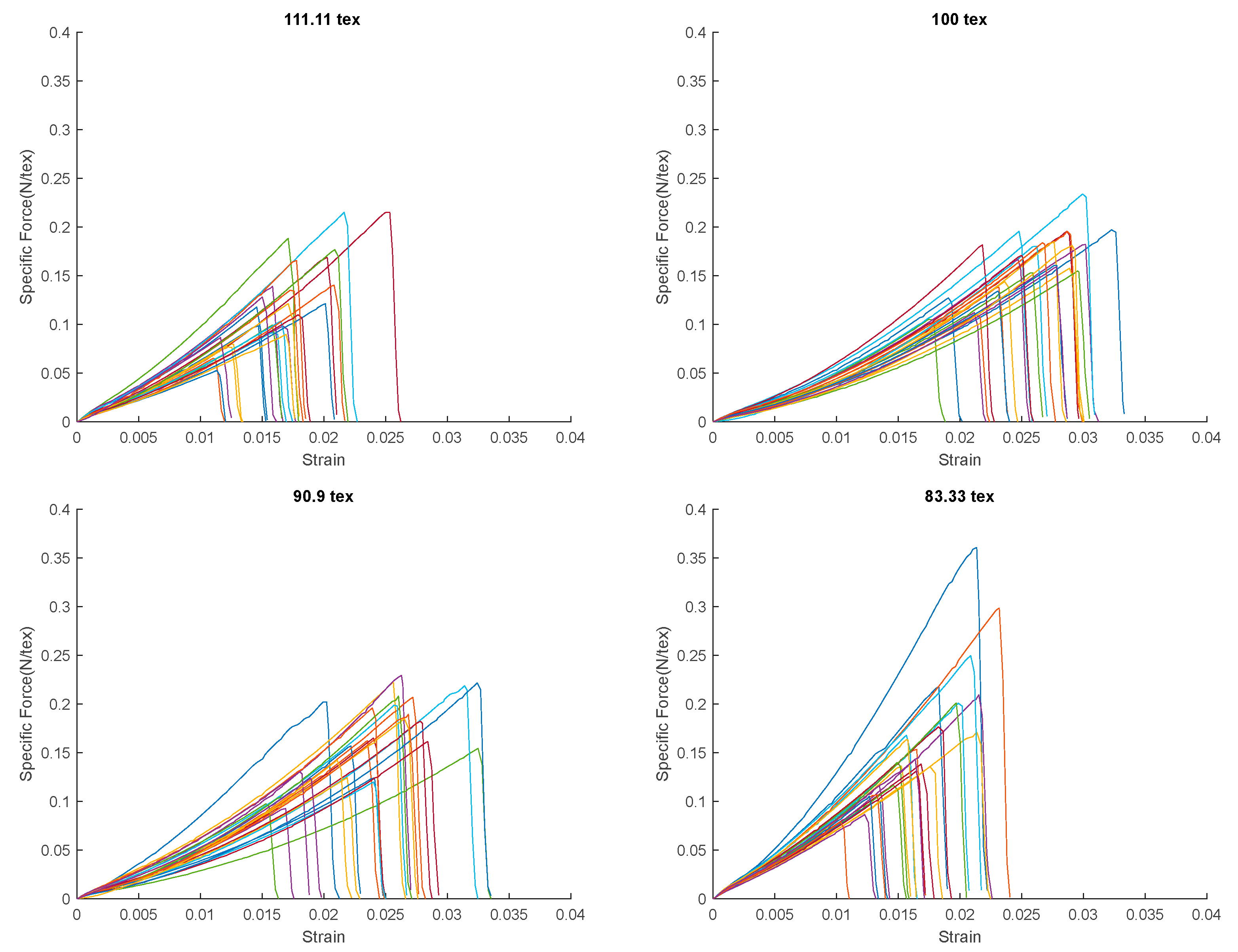 Fibers 13 00087 g011
