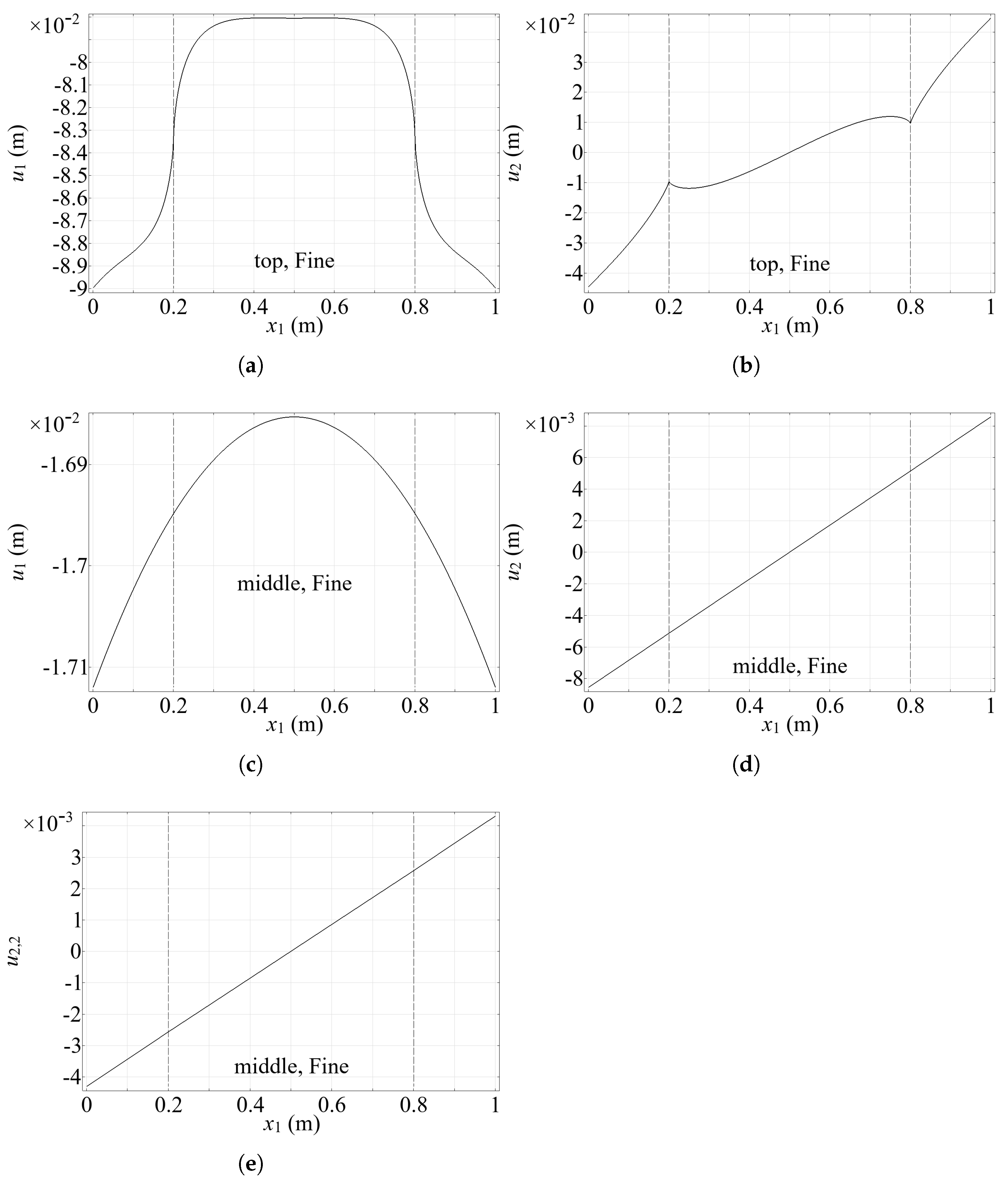 Fibers 13 00088 g004