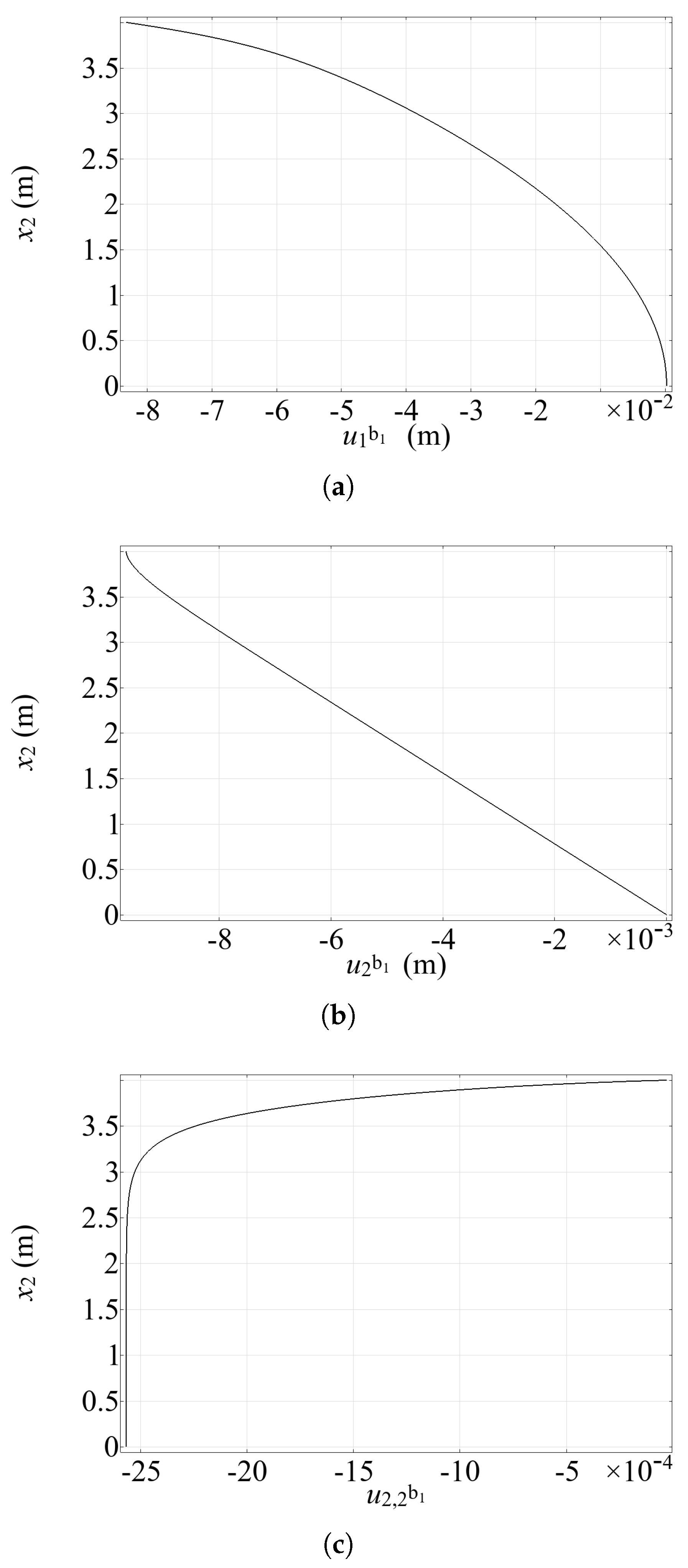 Fibers 13 00088 g005
