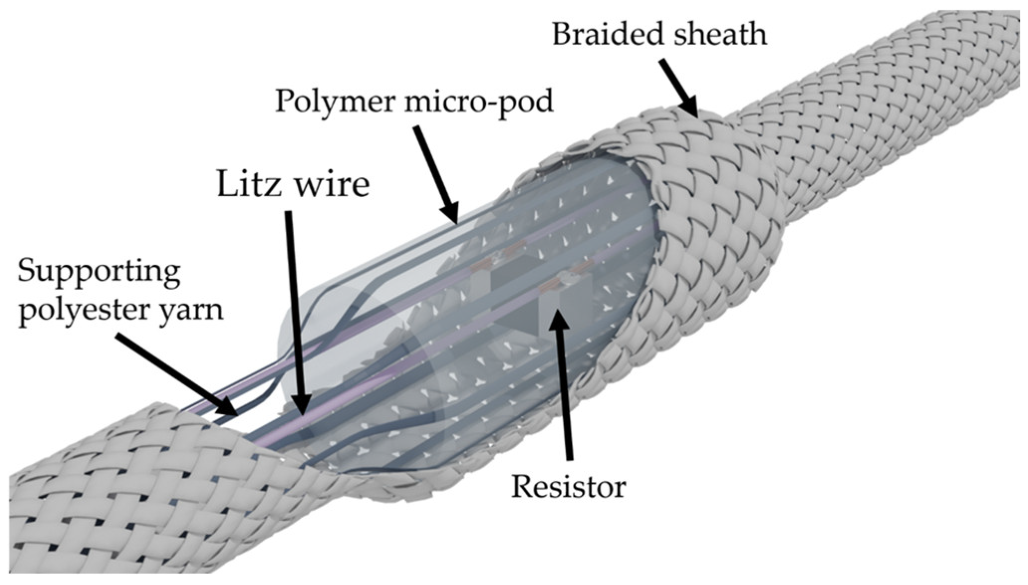 Fibers 13 00089 g002