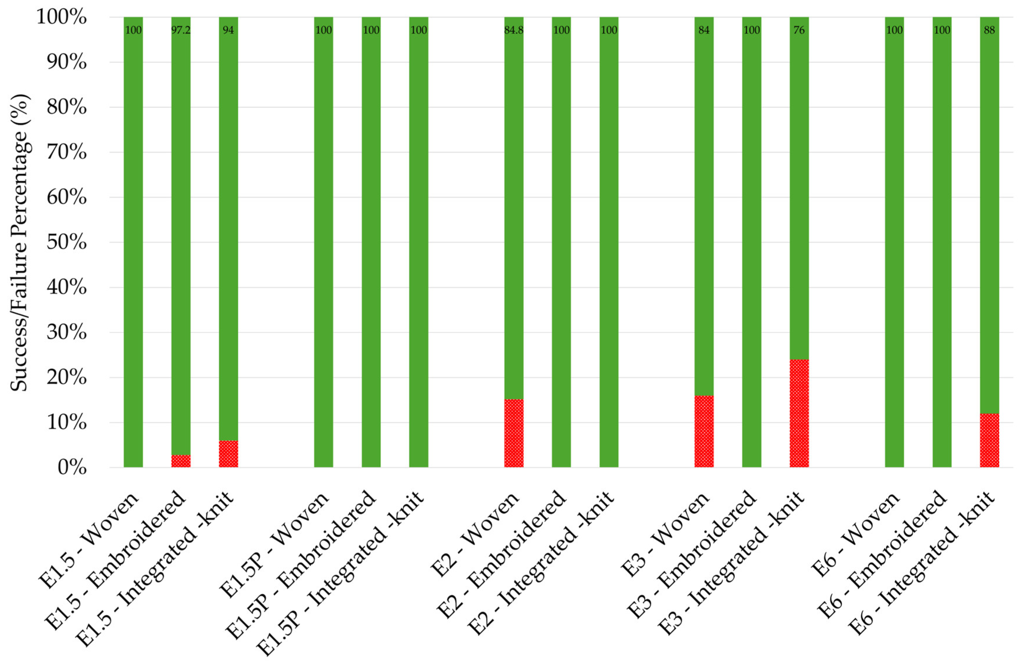 Fibers 13 00089 g005