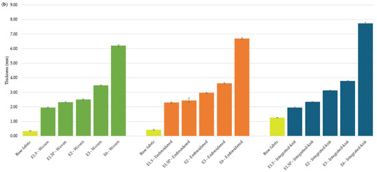 Fibers 13 00089 g0a1b