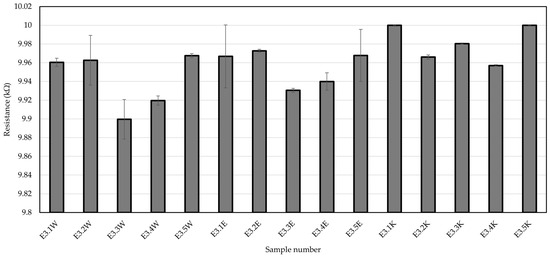 Fibers 13 00089 g0a6
