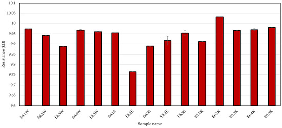 Fibers 13 00089 g0a7