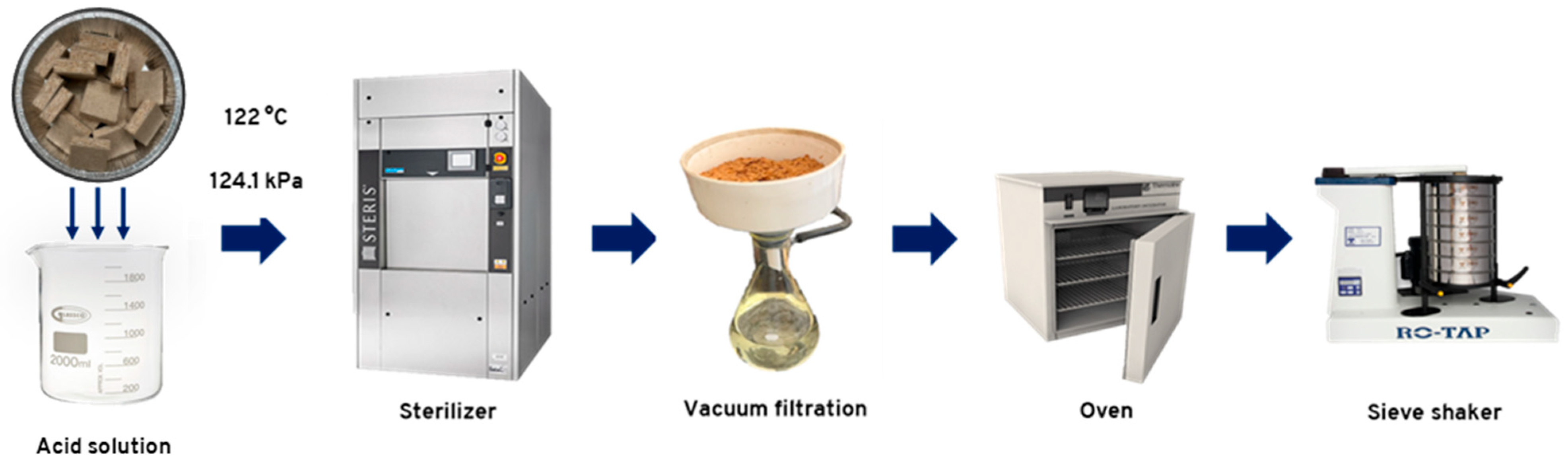 Fibers 13 00090 g001