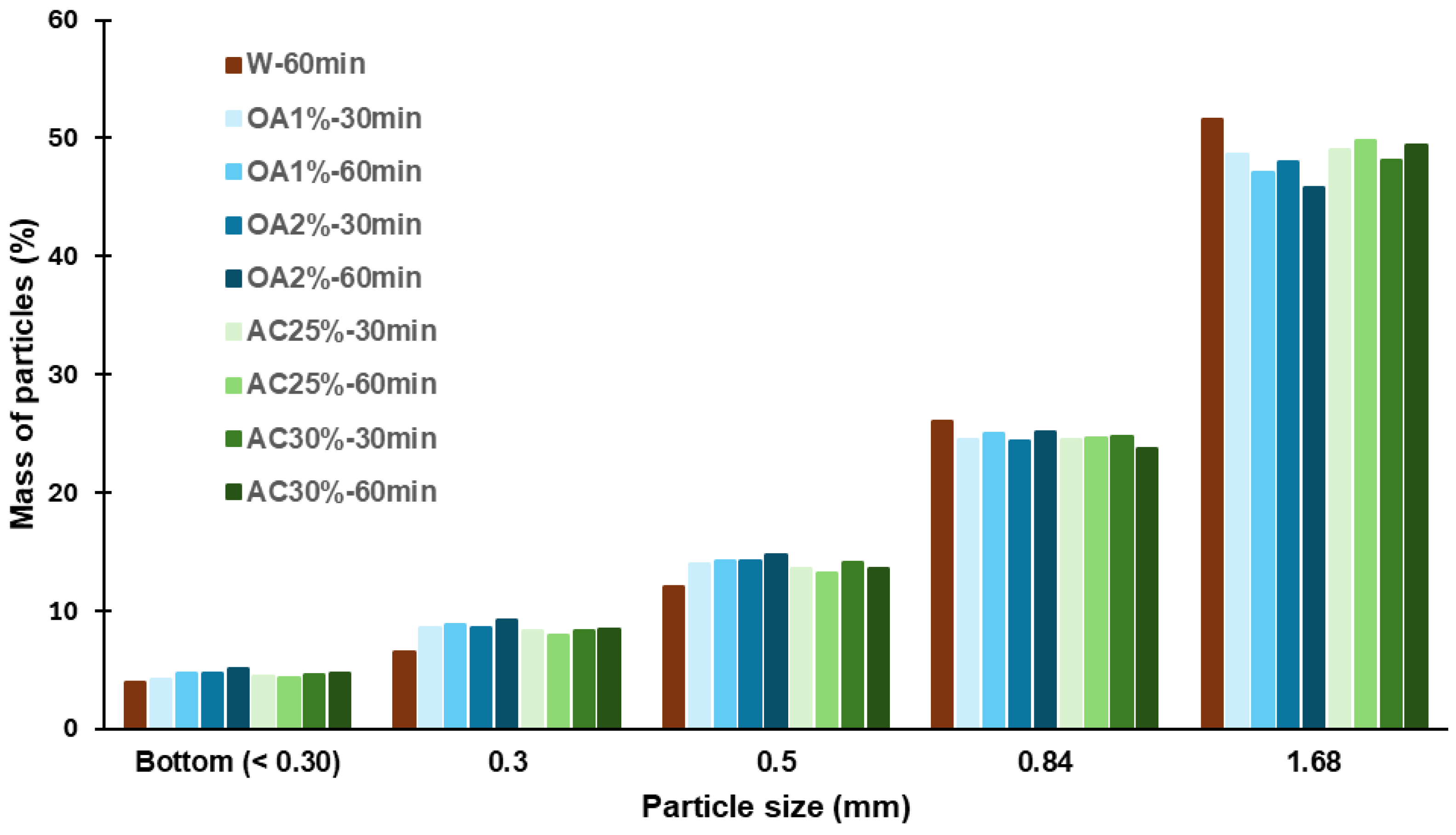Fibers 13 00090 g003