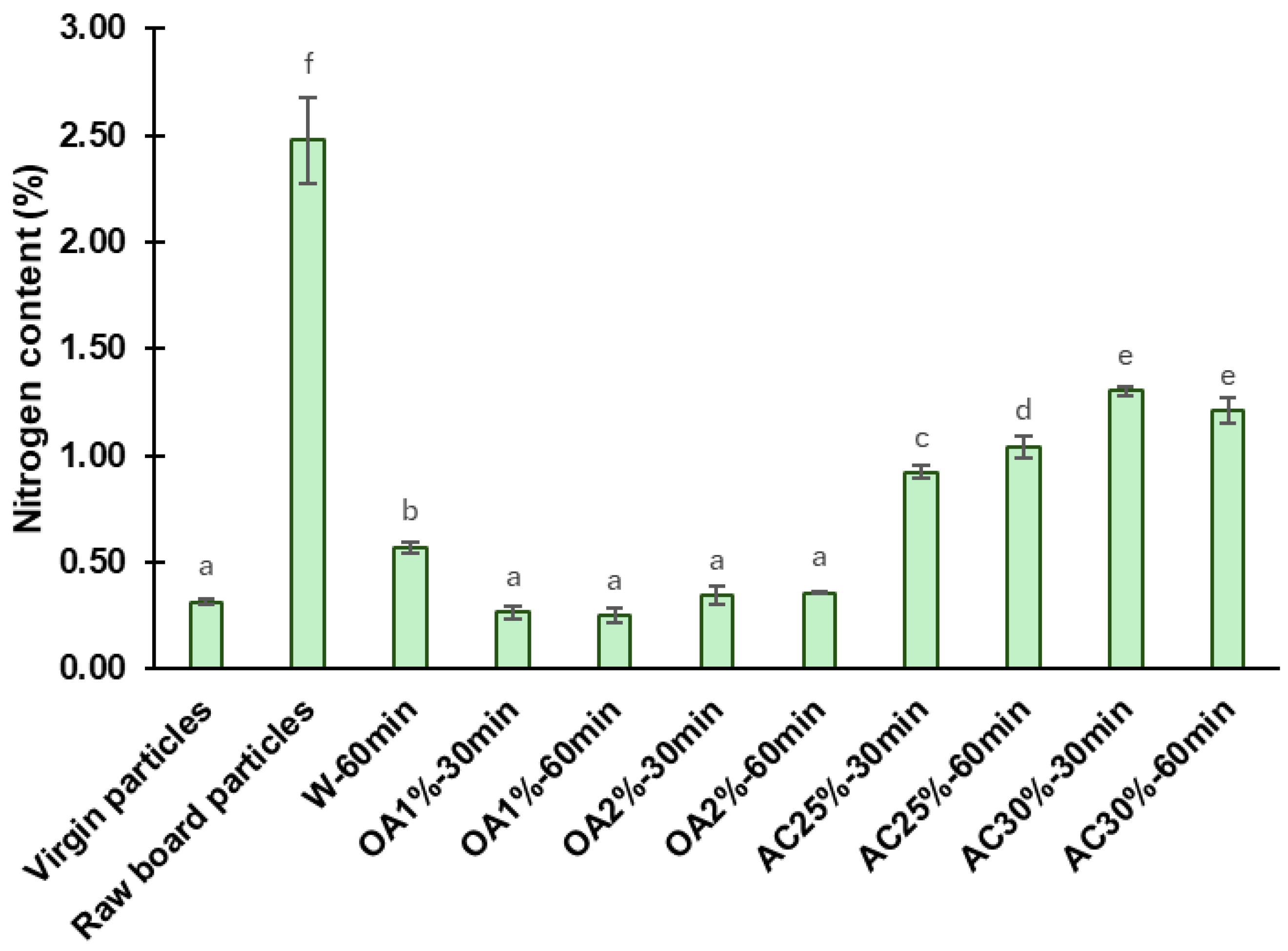 Fibers 13 00090 g005