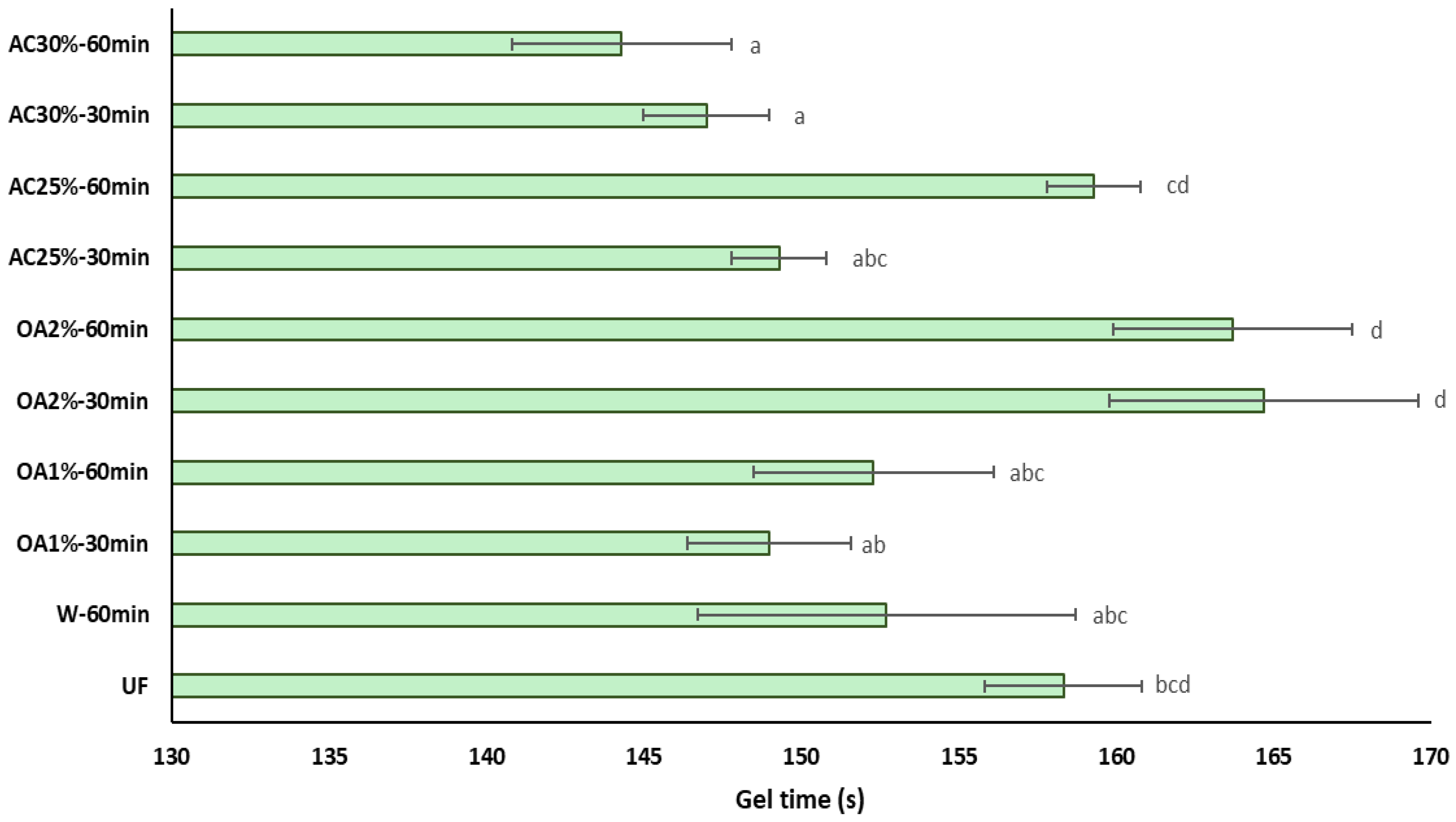 Fibers 13 00090 g007