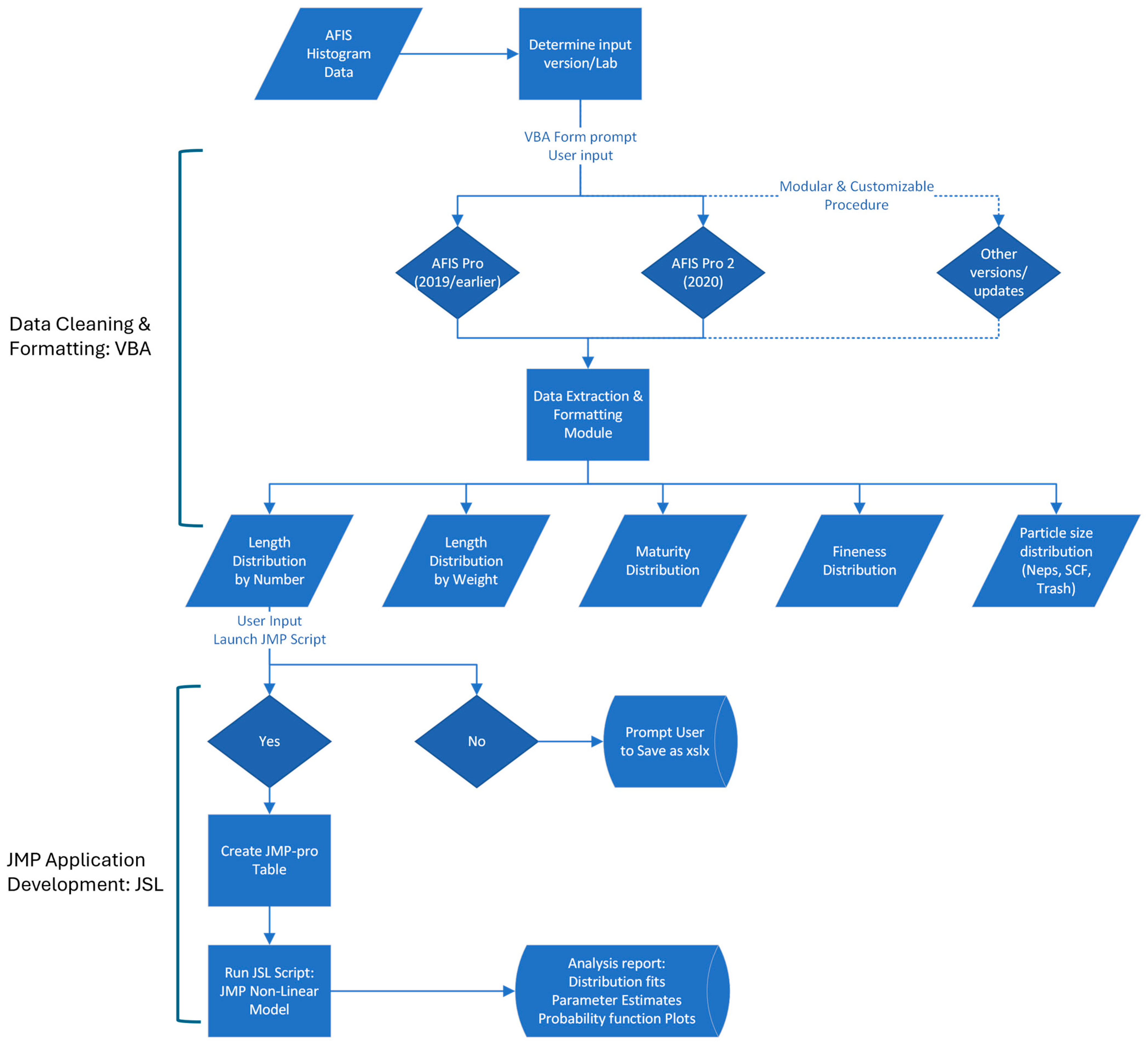 Fibers 13 00091 g002