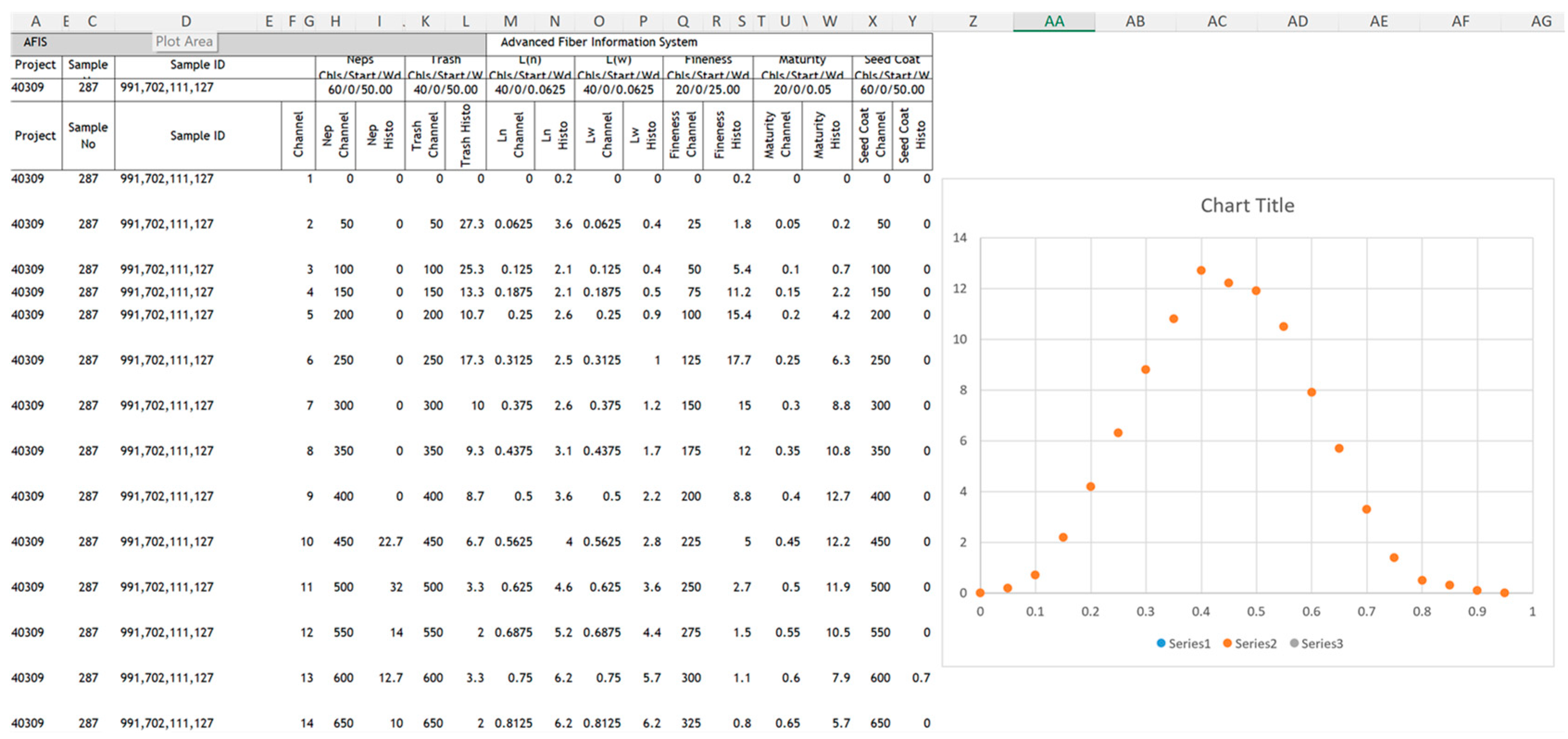 Fibers 13 00091 g003
