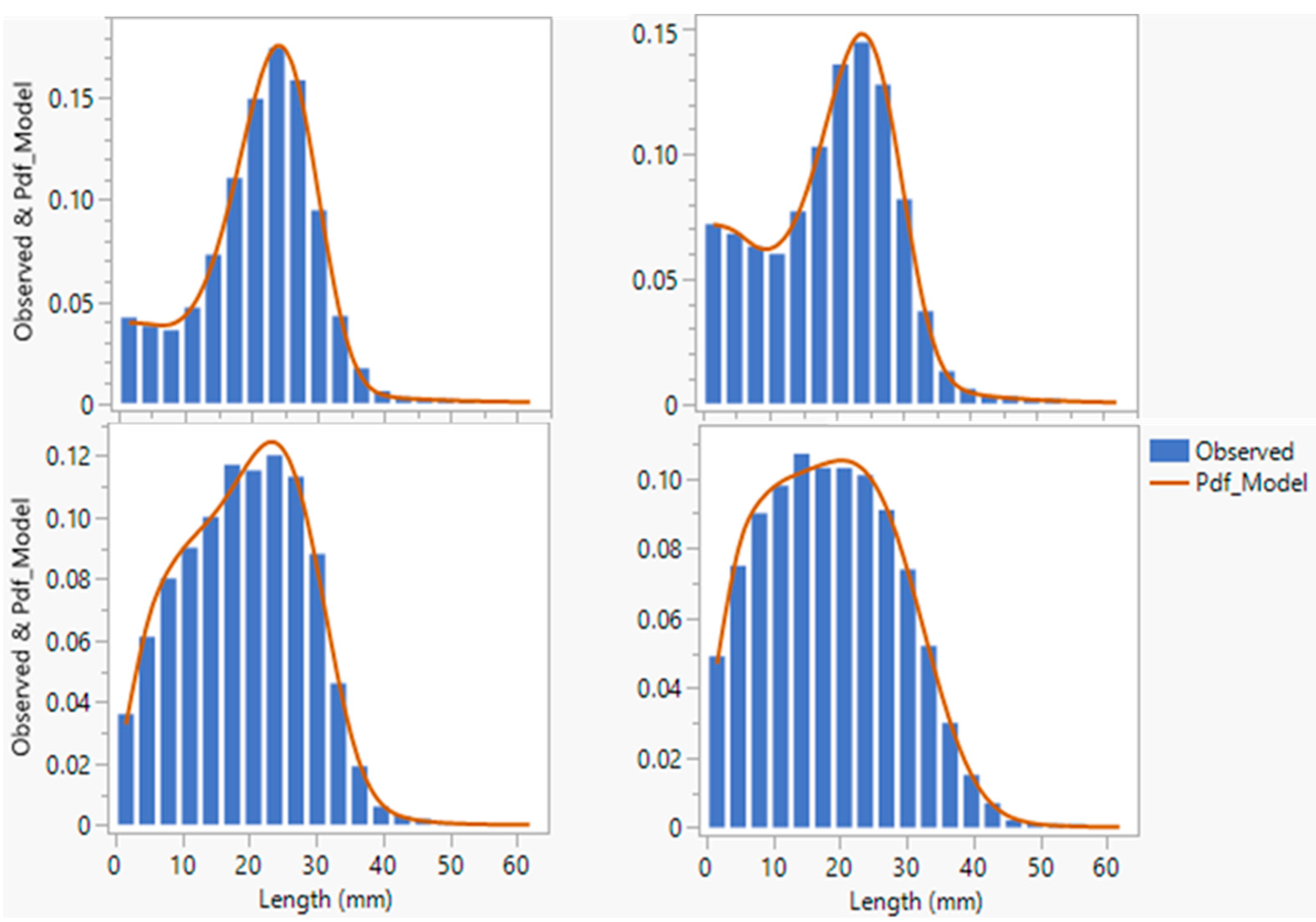 Fibers 13 00091 g010