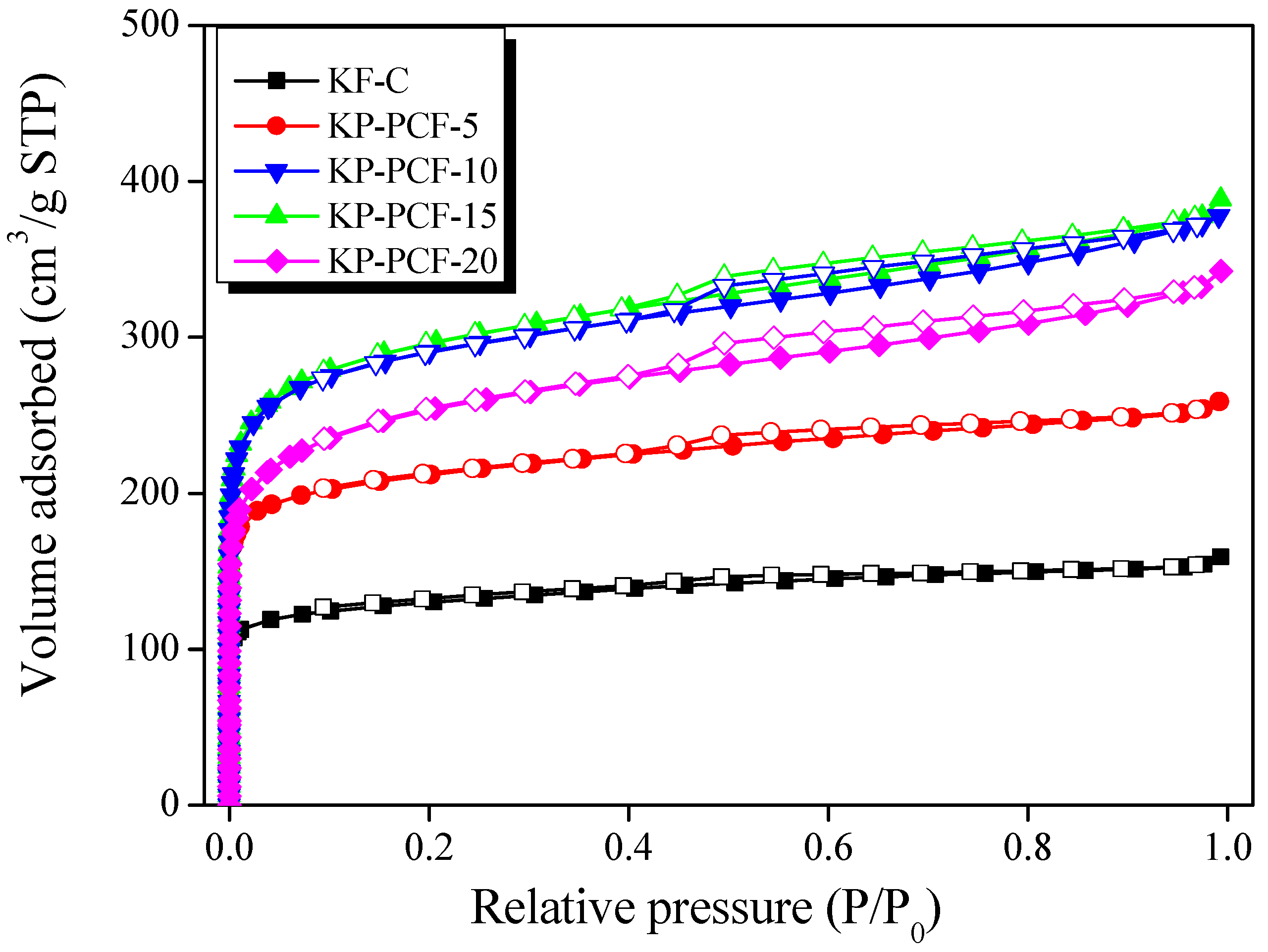 Fibers 13 00092 g004