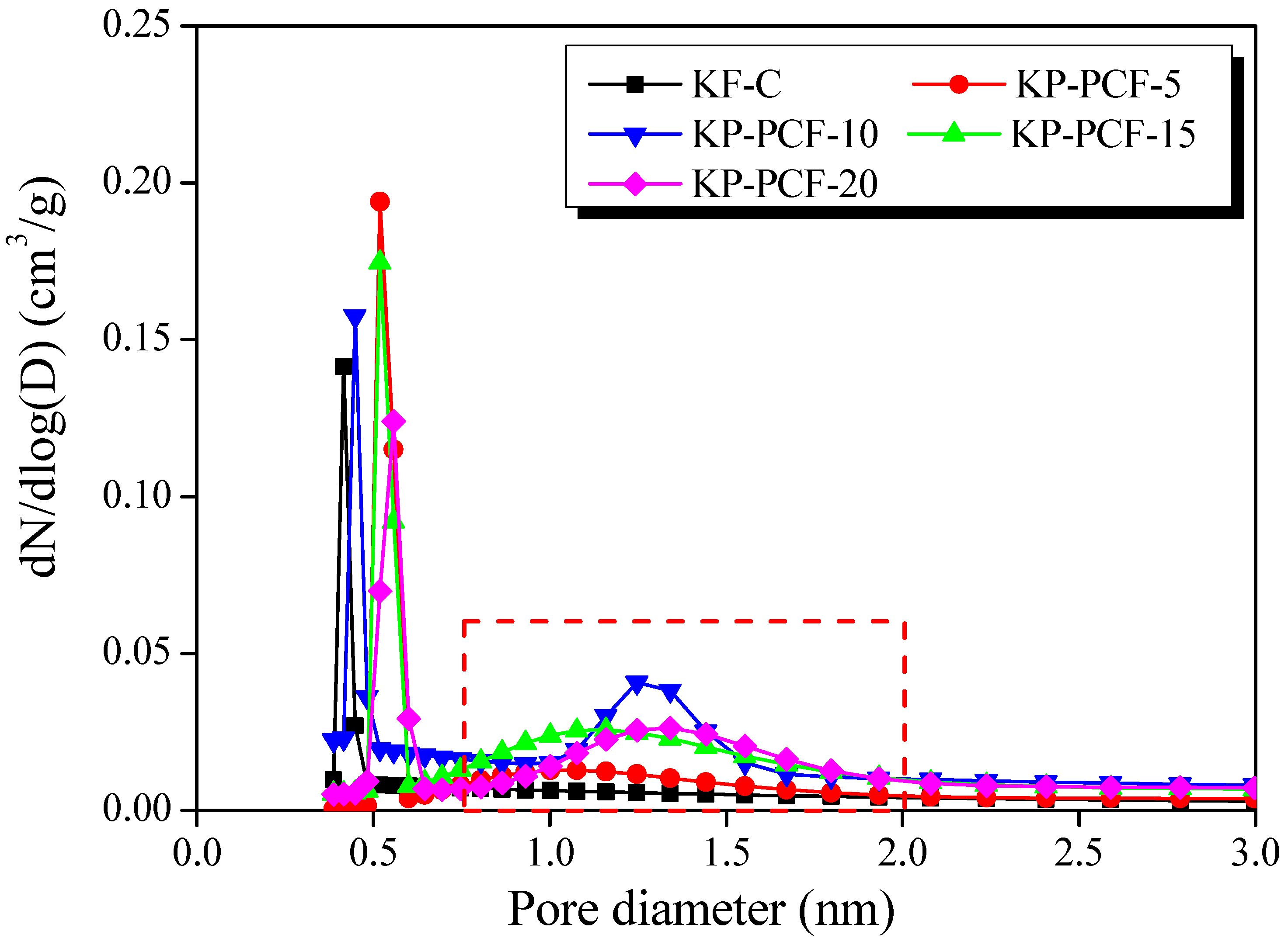 Fibers 13 00092 g005