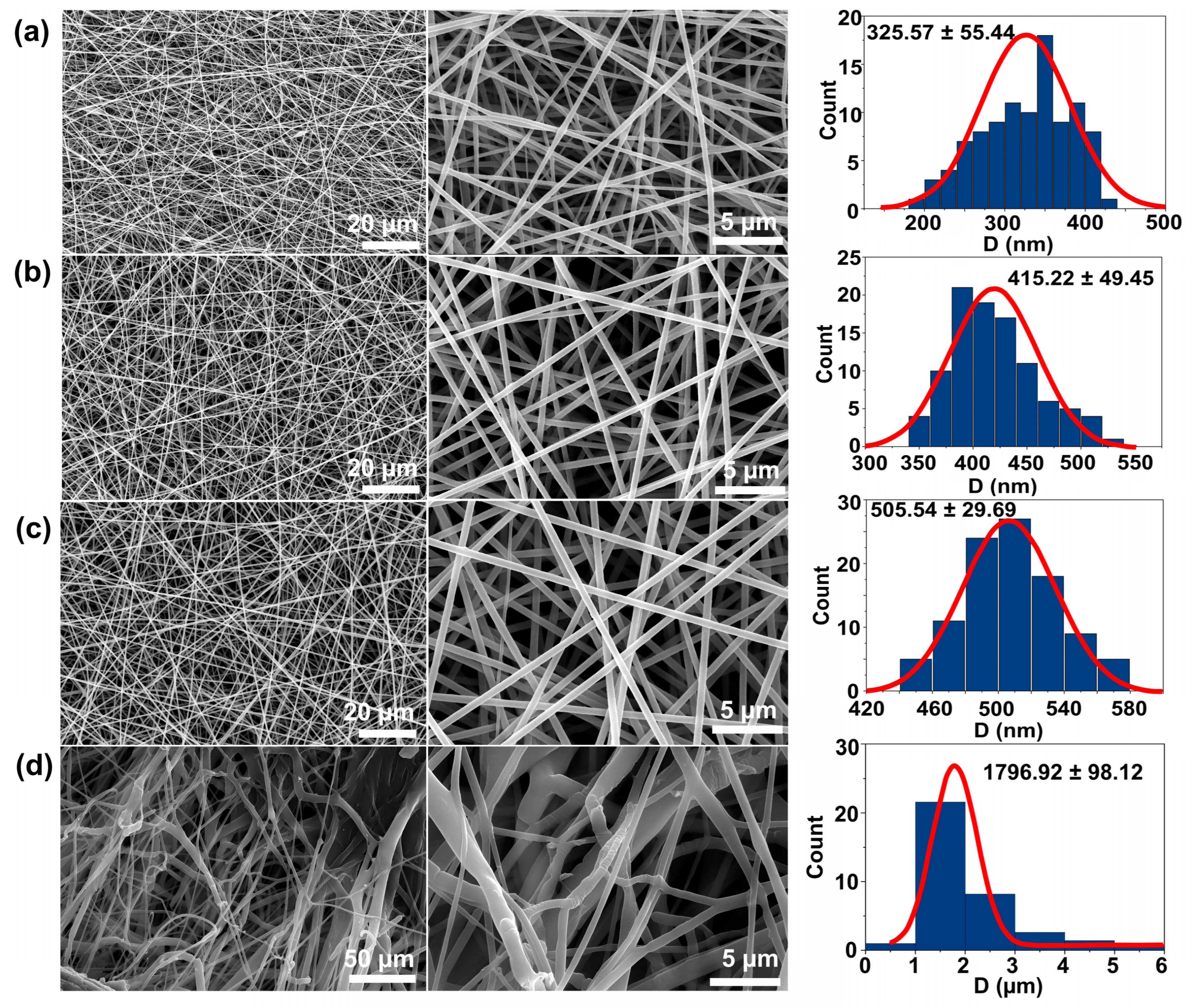 Fibers 13 00094 g002