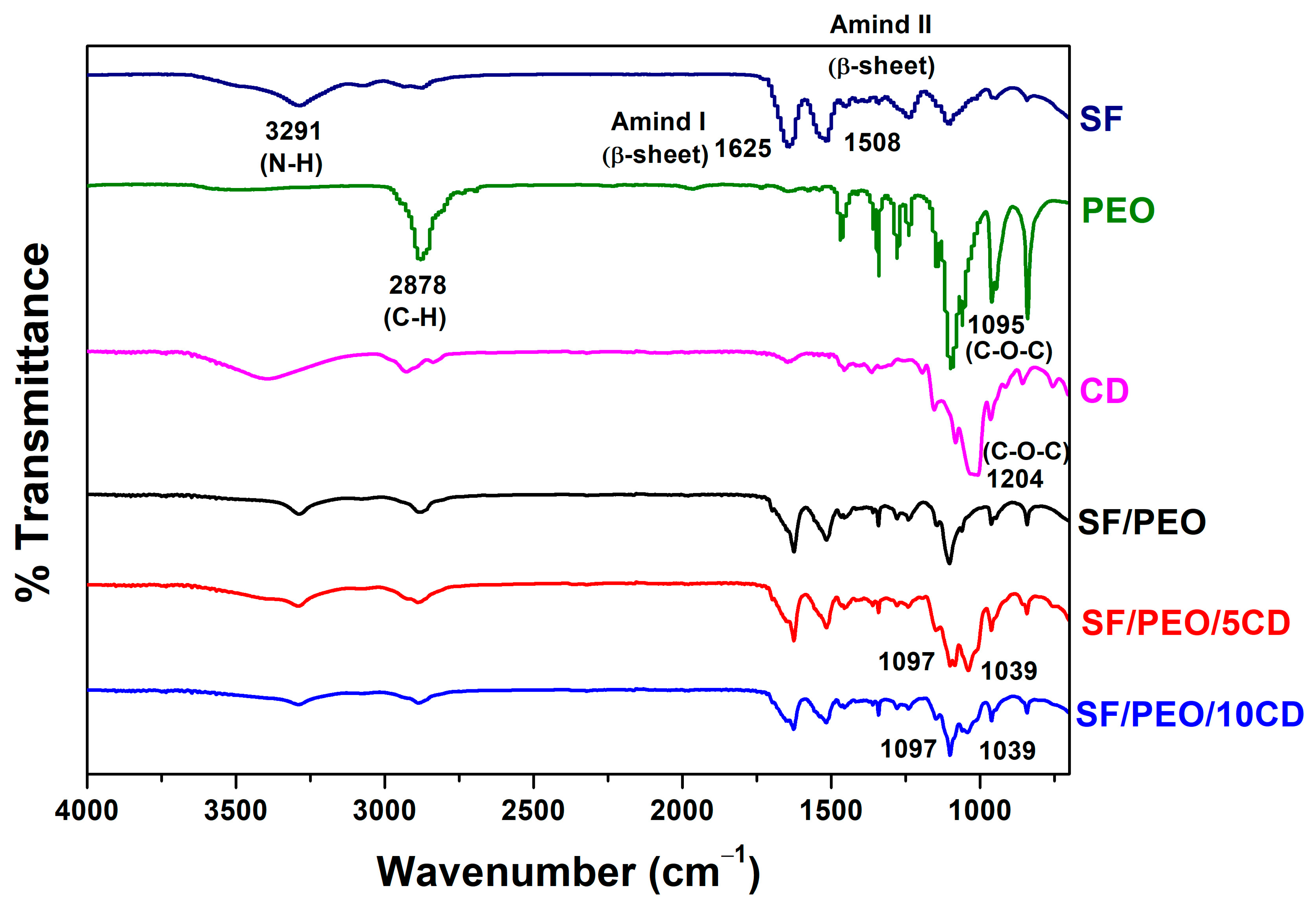 Fibers 13 00094 g003