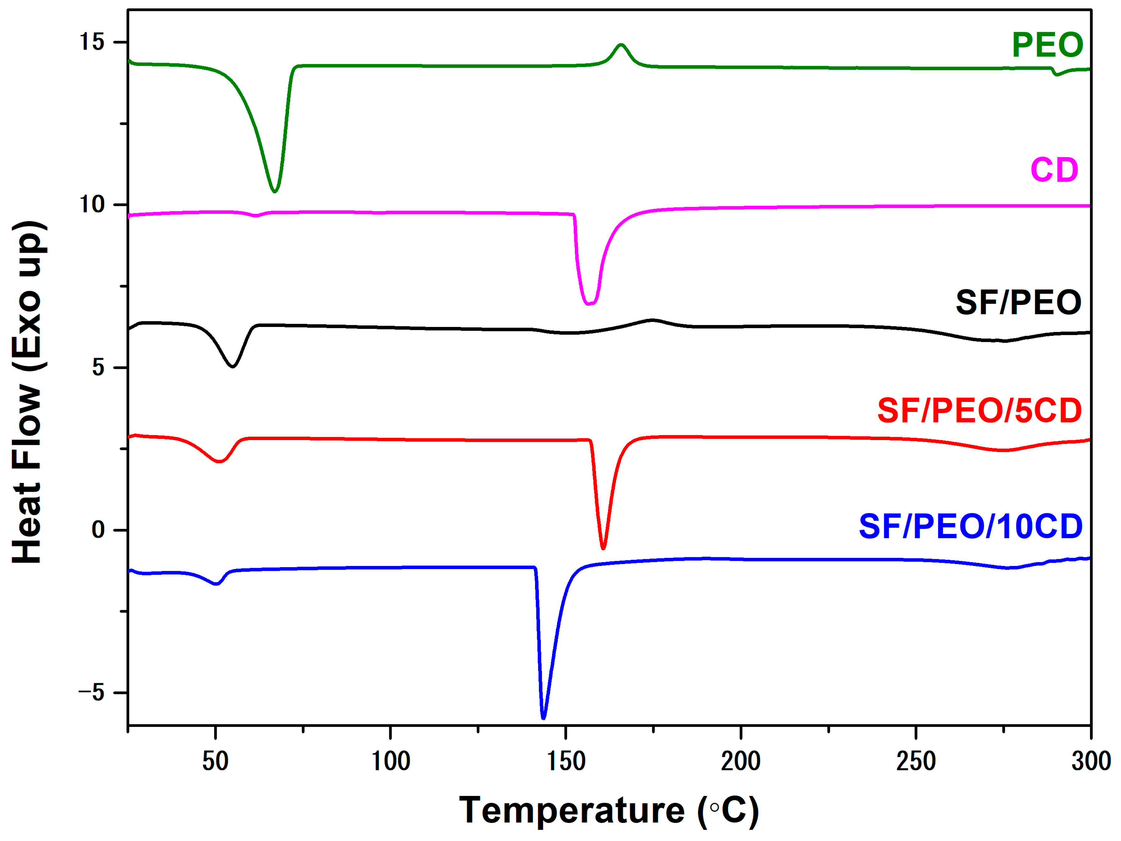 Fibers 13 00094 g005