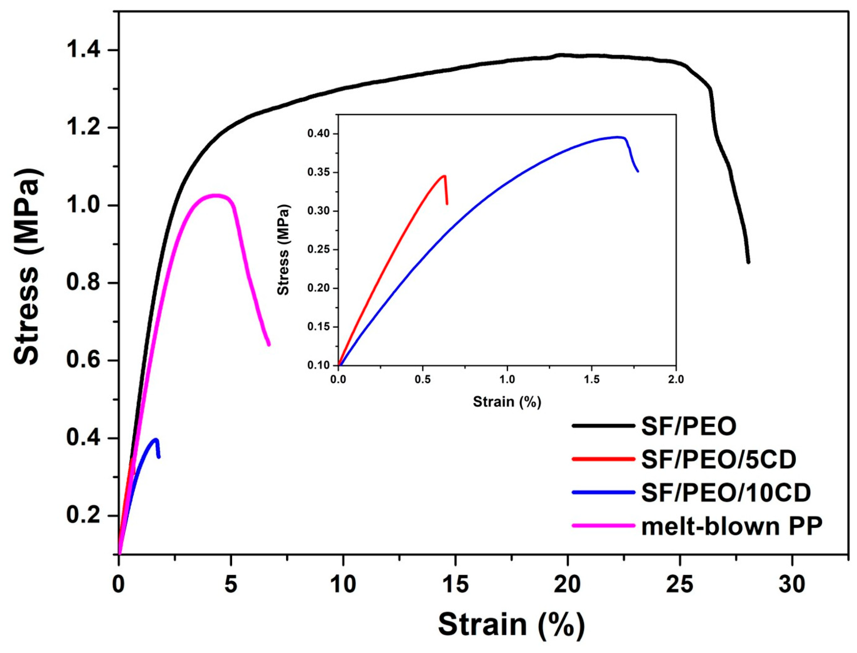 Fibers 13 00094 g006