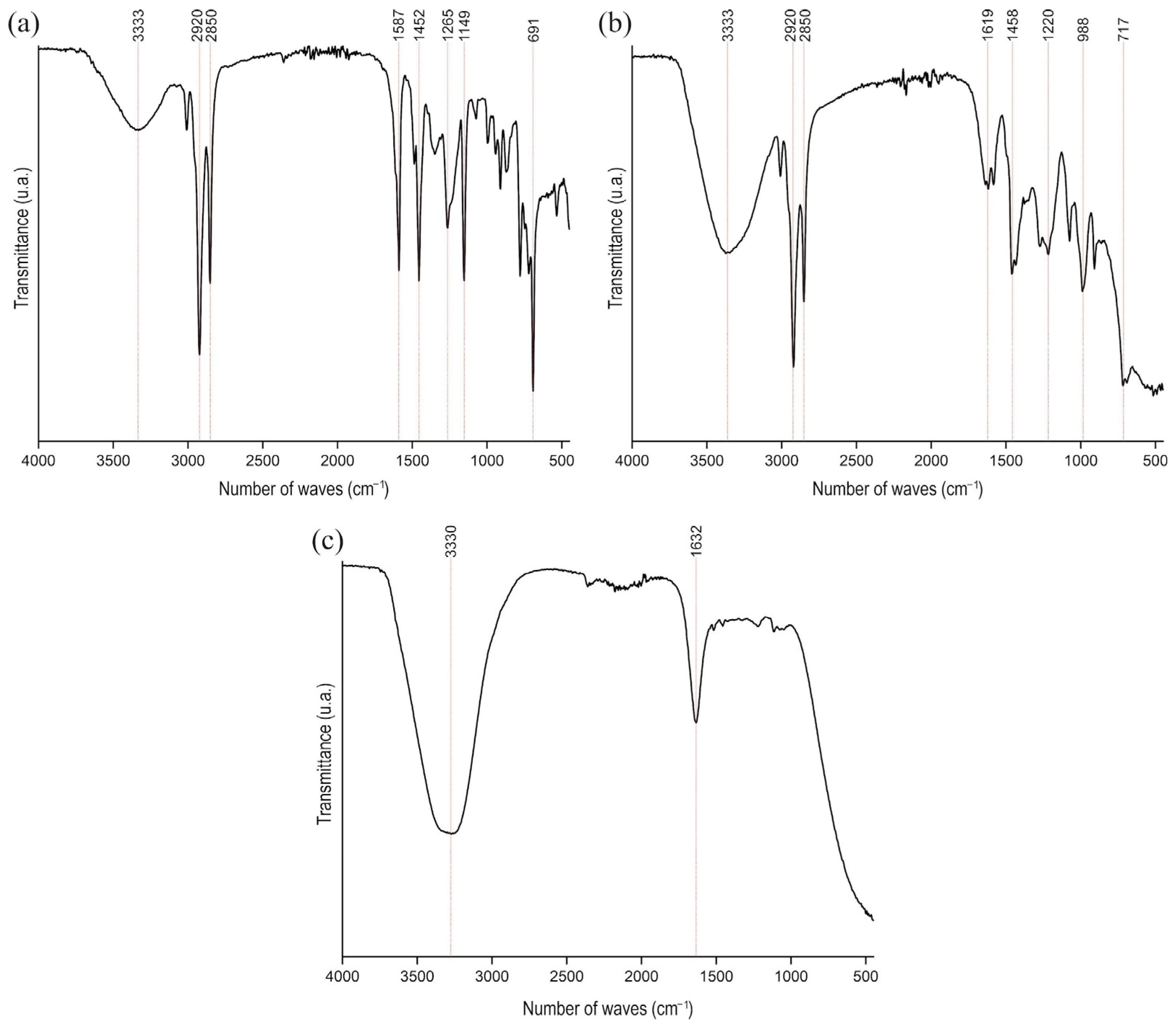 Fibers 13 00095 g003